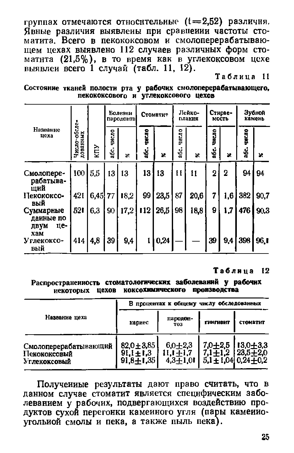 Таблица 12 Распространенность стоматологических заболеваний у рабочих некоторых цехов коксохимического производства...