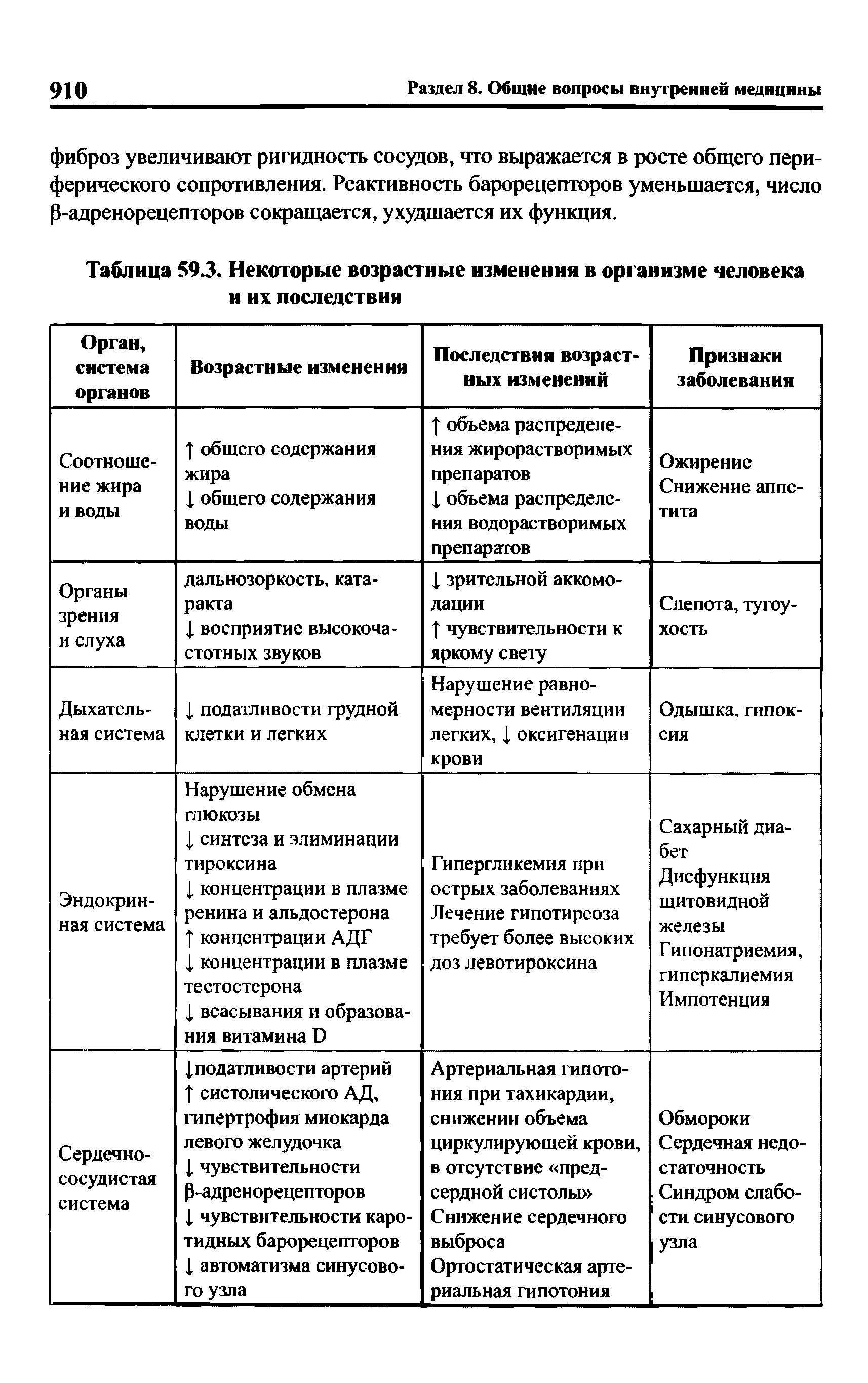 Таблица 59.3. Некоторые возрастные изменения в организме человека и их последствия...