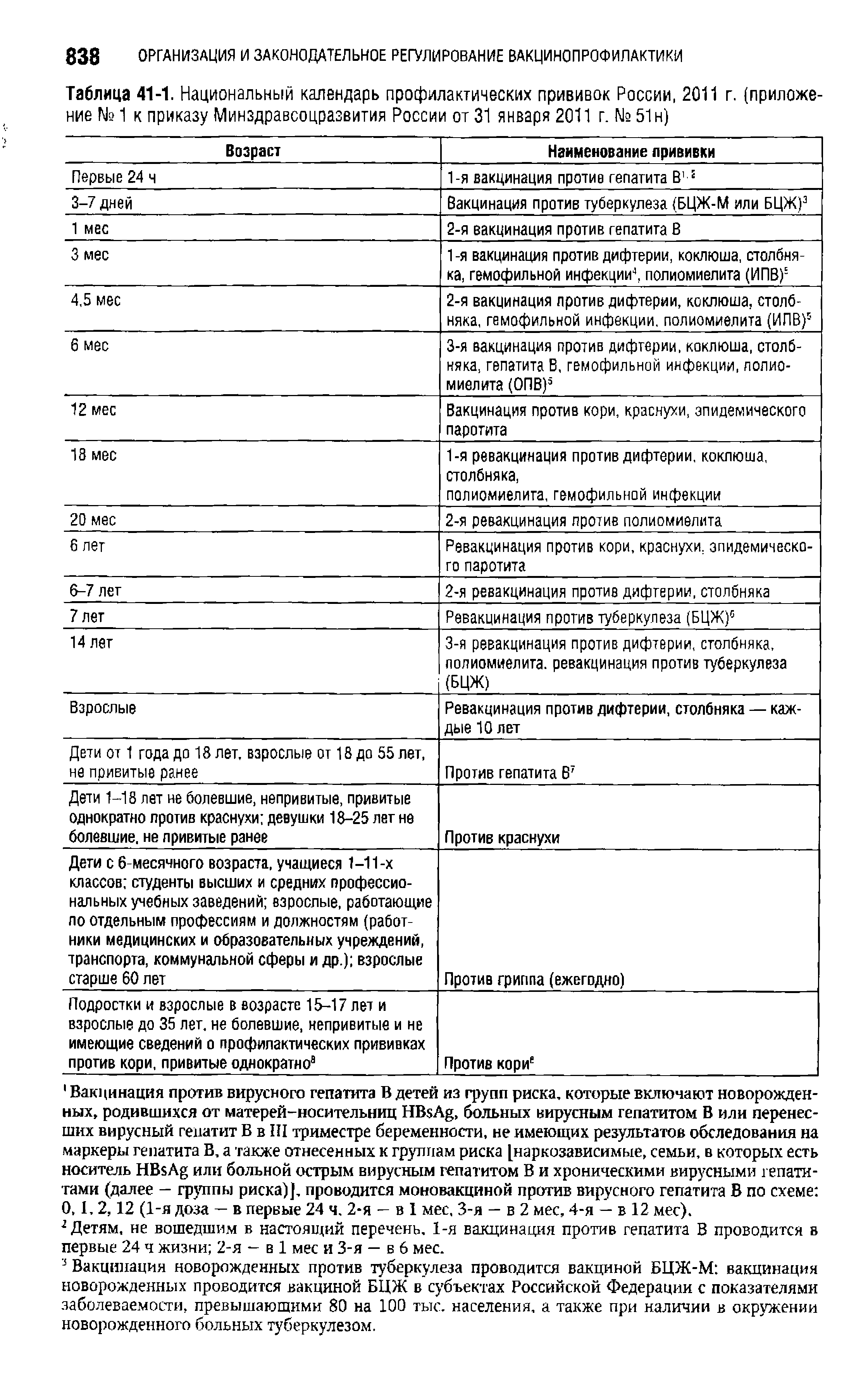 Таблица 41-1. Национальный календарь профилактических прививок России, 2011 г. (приложение № 1 к приказу Минздравсоцразвития России от 31 января 2011 г. № 51 н)...