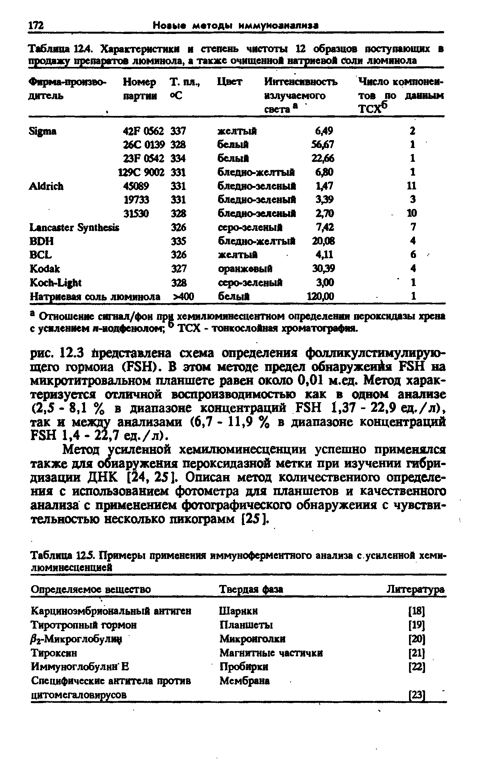 Таблица 125. Примеры применения иммуноферментного анализа с. усиленной хемилюминесценцией...