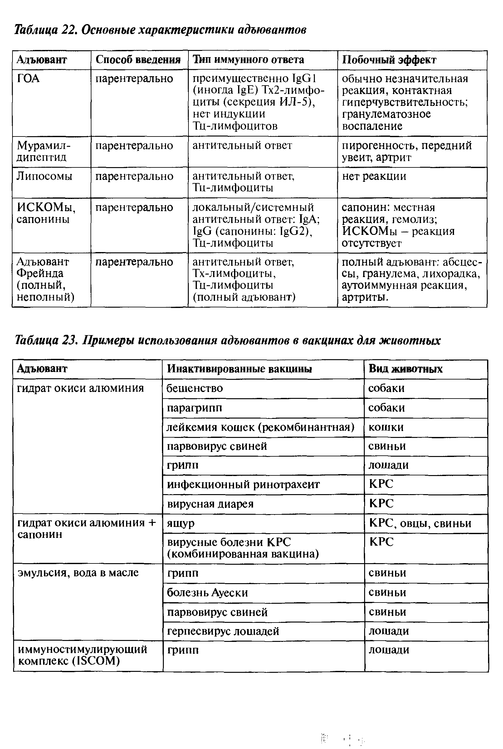 Таблица 23. Примеры использования адъювантов в вакцинах для животных...