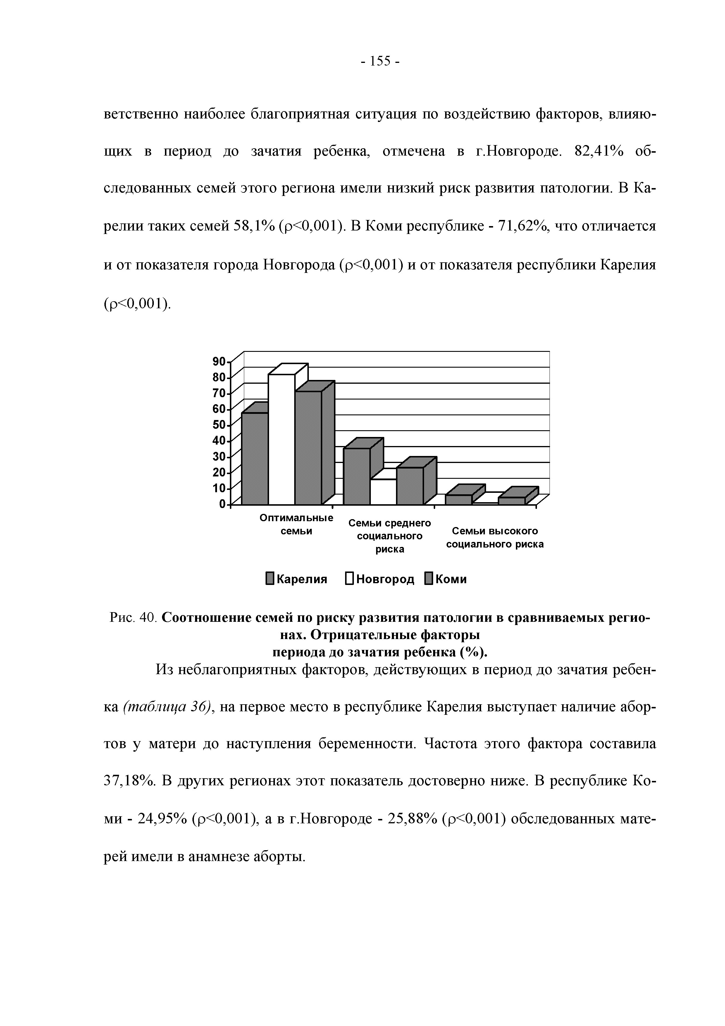 Рис. 40. Соотношение семей по риску развития патологии в сравниваемых регионах. Отрицательные факторы периода до зачатия ребенка (%).