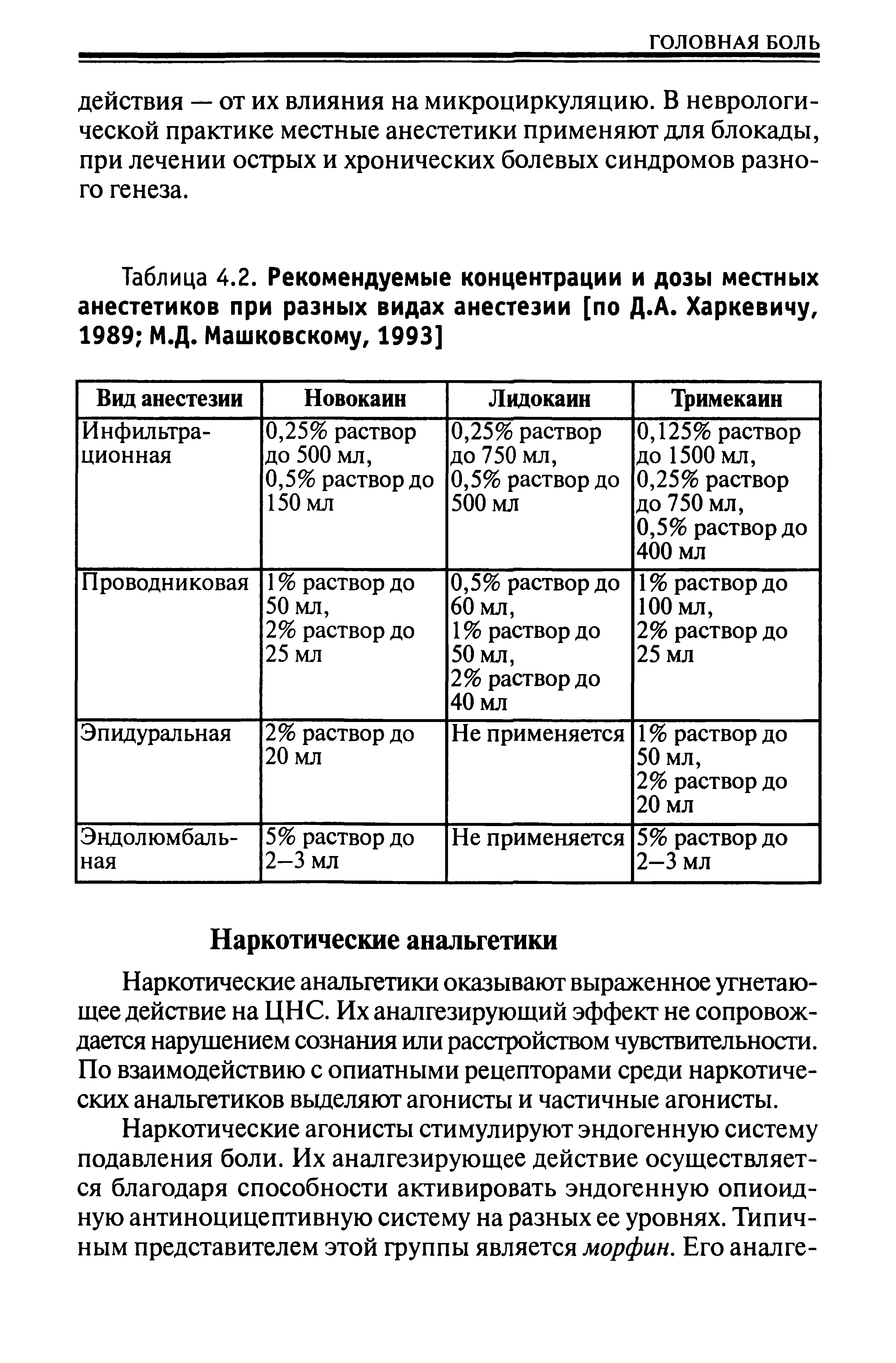 Таблица 4.2. Рекомендуемые концентрации и дозы местных анестетиков при разных видах анестезии [по Д.А. Харкевичу, 1989 М.Д. Машковскому, 1993]...