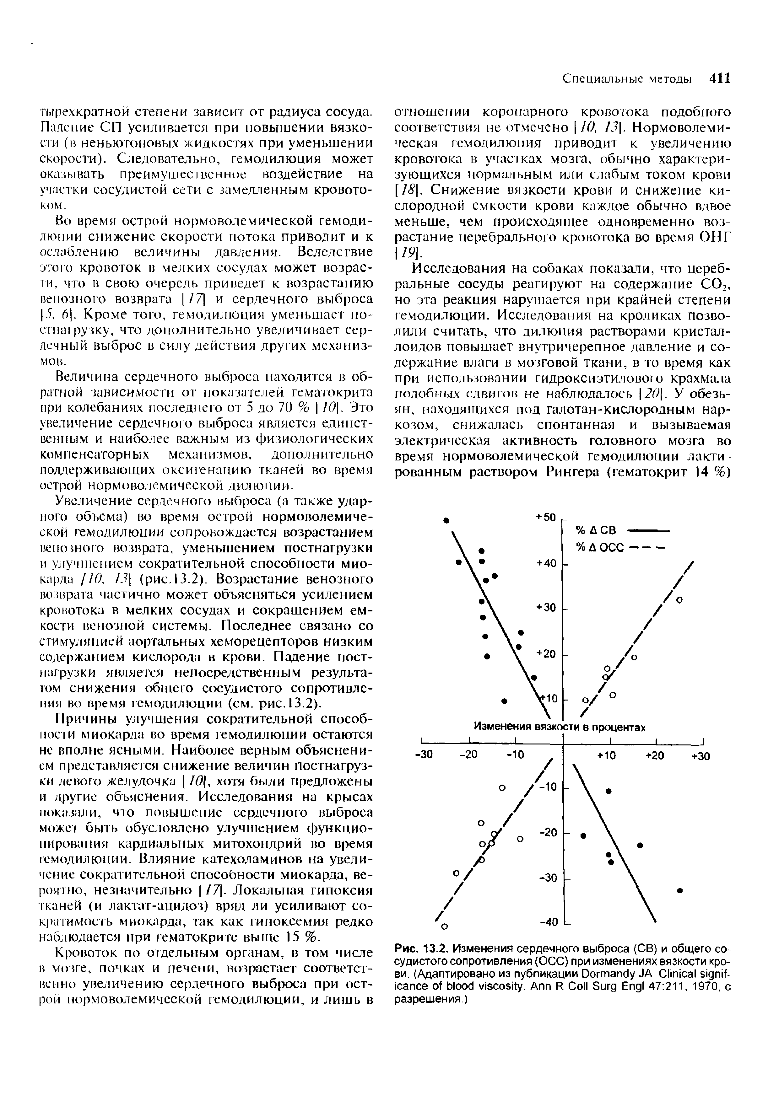 Рис. 13.2. Изменения сердечного выброса (СВ) и общего сосудистого сопротивления (ОСС) при изменениях вязкости крови. (Адаптировано из публикации D JA C A R C S E 47 211, 1970, разрешения.)...