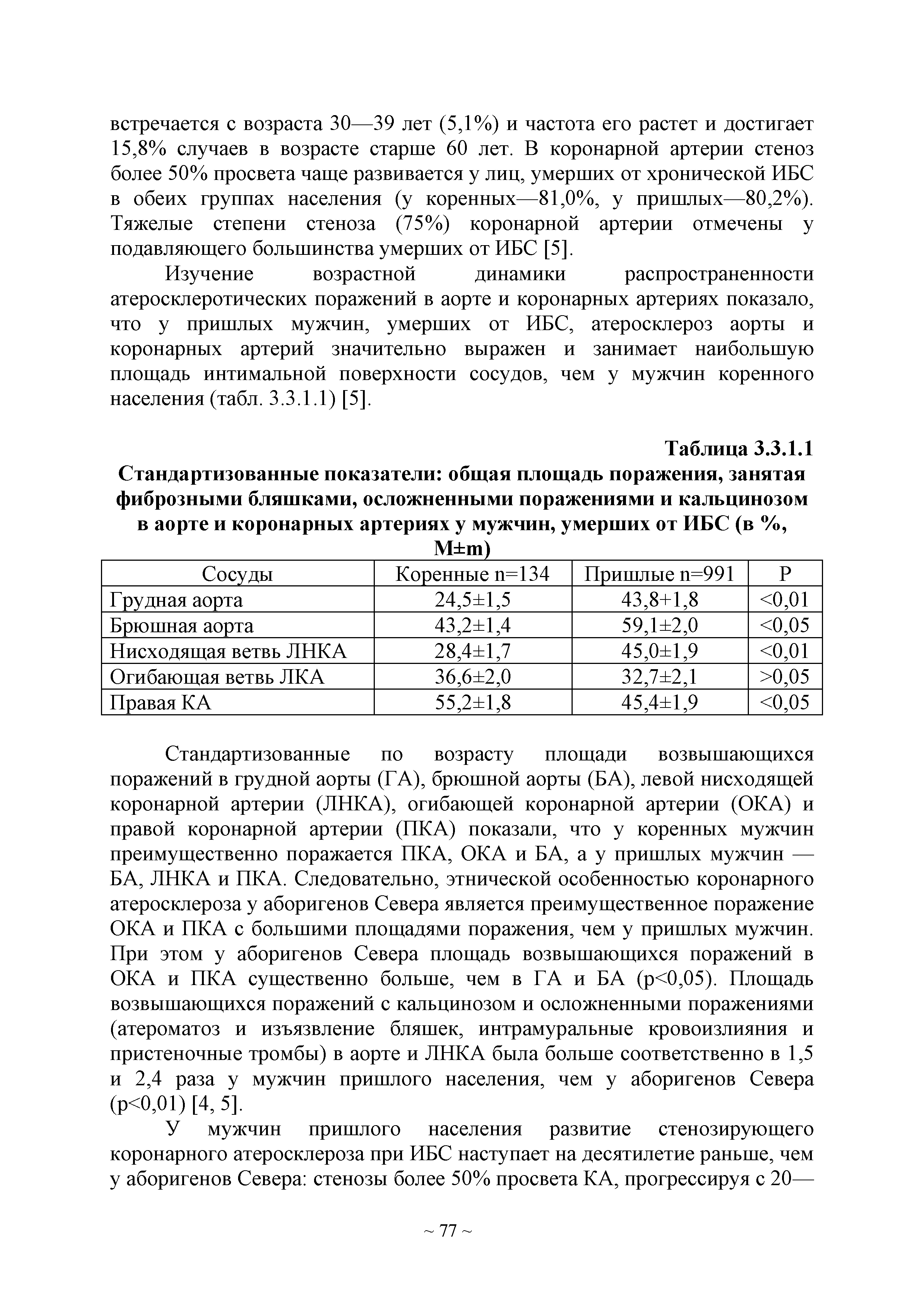 Таблица 3.3.1.1 Стандартизованные показатели общая площадь поражения, занятая фиброзными бляшками, осложненными поражениями и кальцинозом в аорте и коронарных артериях у мужчин, умерших от ИБС (в %, М ш)...