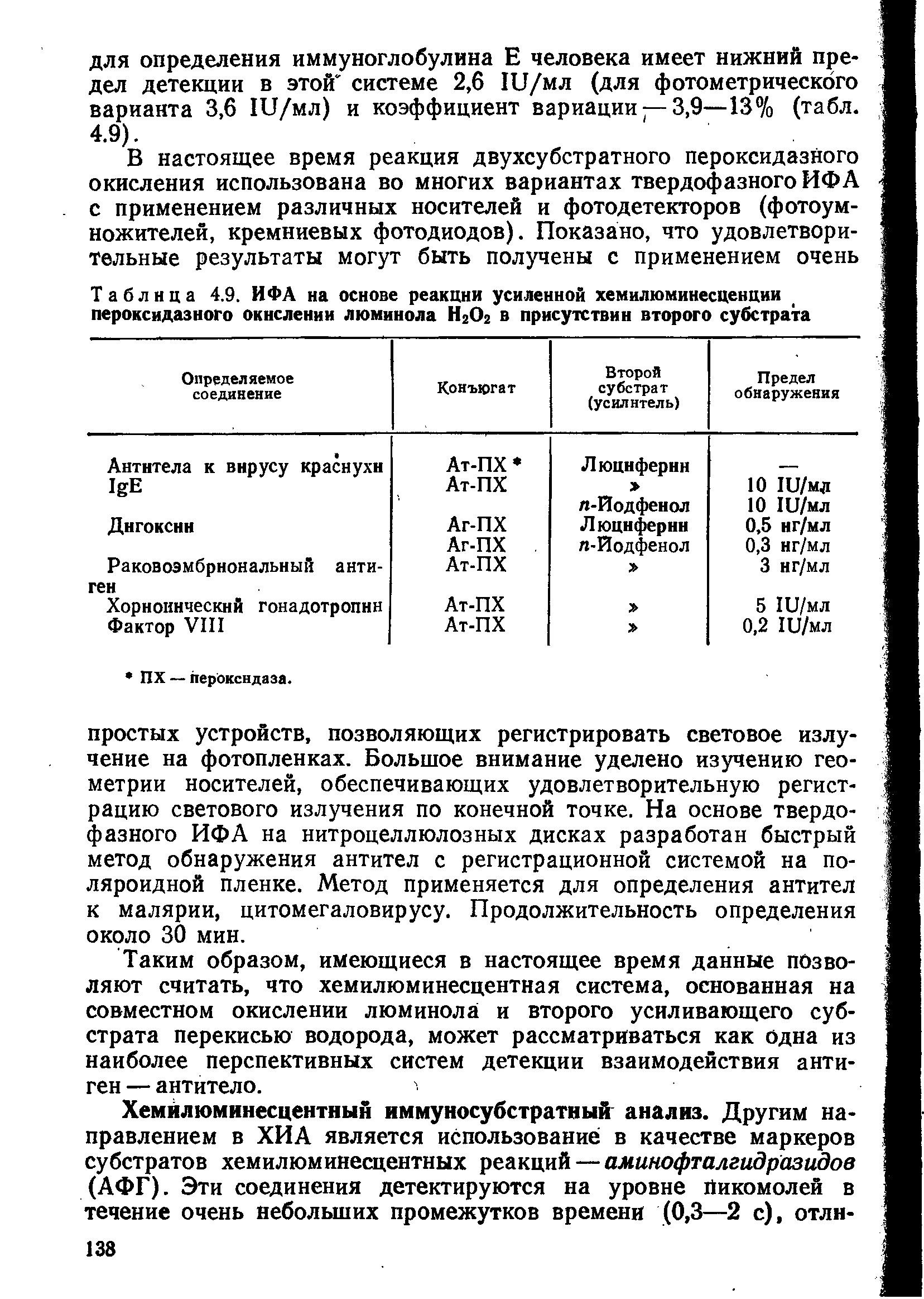 Таблица 4.9. ИФА на основе реакции усиленной хемилюминесценции пероксидазного окислении люминола Н2О2 в присутствии второго субстрата...