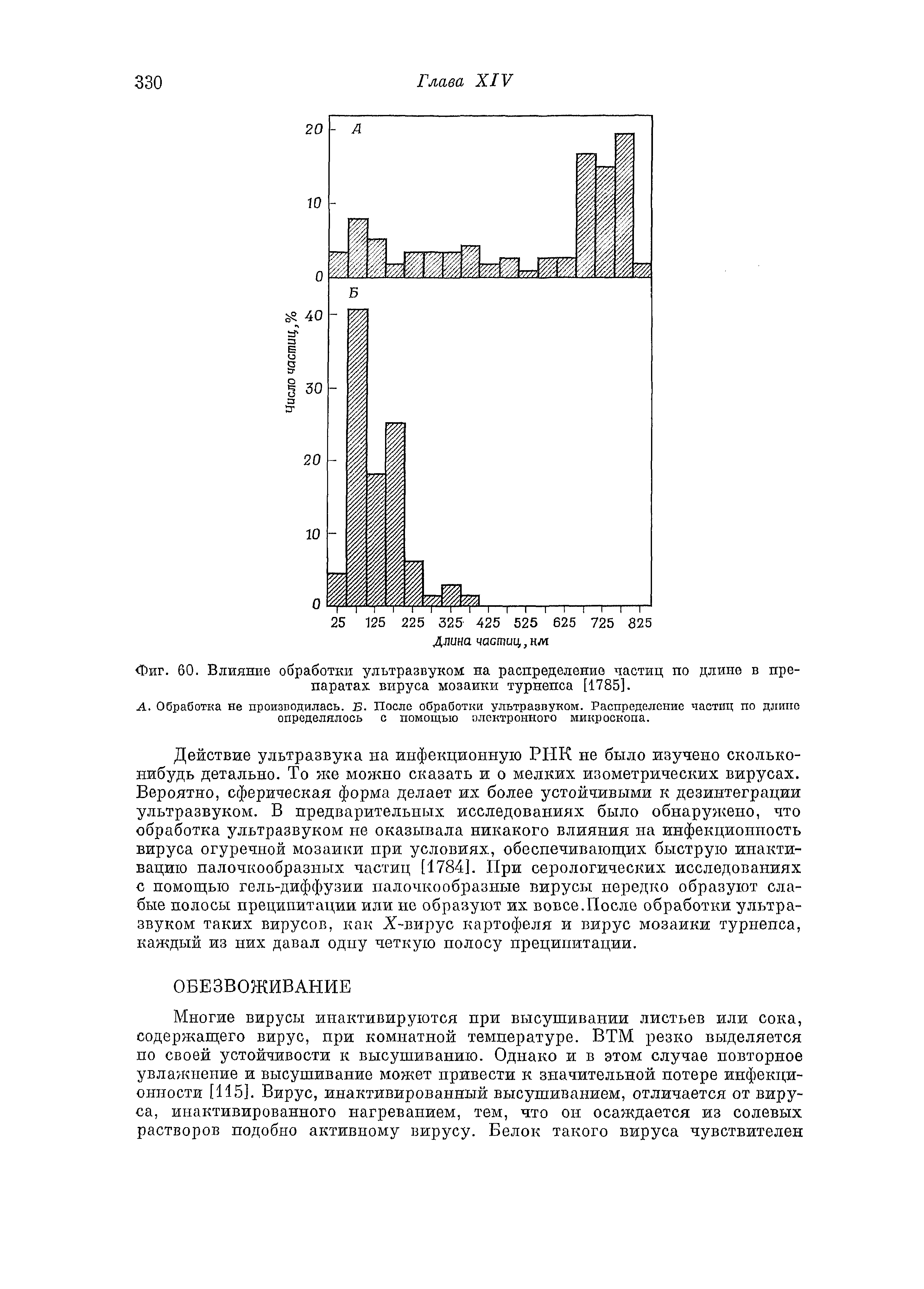 Фиг. 60. Влияние обработай ультразвуком на распределение частиц по длине в препаратах вируса мозаики турнепса [1785].