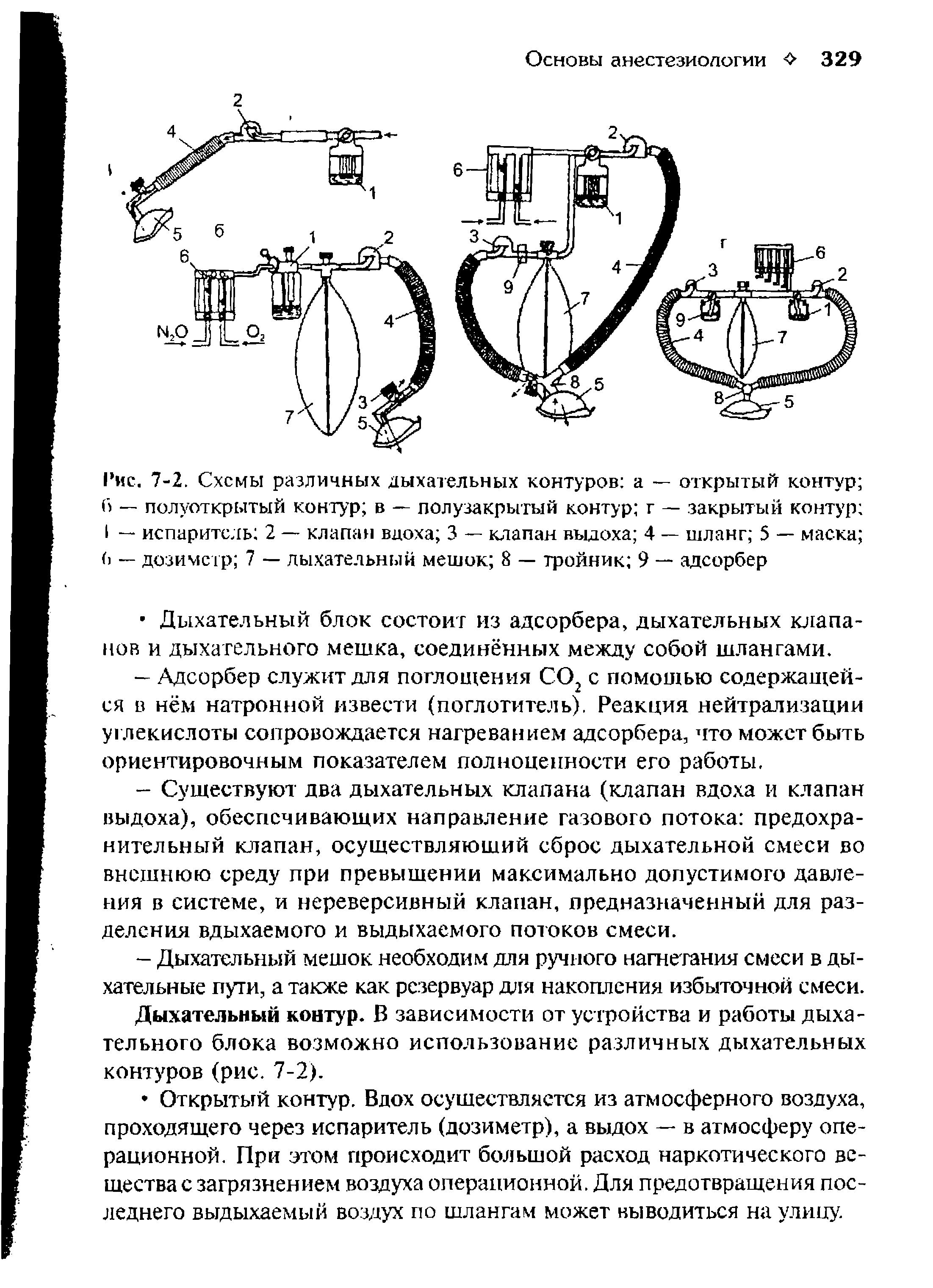 Рис. 7-2. Схемы различных дыхательных контуров а — открытый контур С) — полуоткрытый контур в — полузакрытый контур г — закрытый контур I — испаритель 2 — клапан вдоха 3 — клапан выдоха 4 — шланг 5 — маска 6 — дозиметр 7 — дыхательный мешок 8 — тройник 9 — адсорбер...