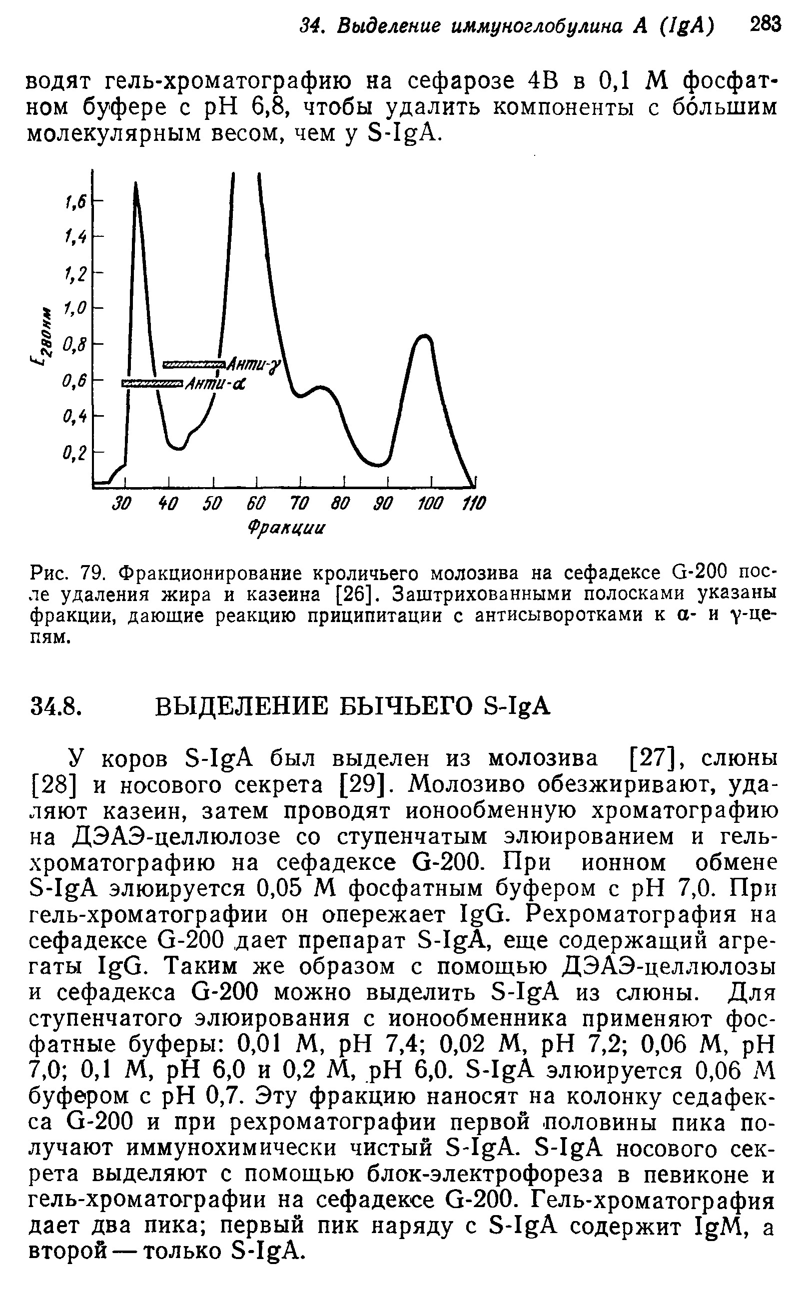 Рис. 79. Фракционирование кроличьего молозива на сефадексе 0-200 после удаления жира и казеина [26]. Заштрихованными полосками указаны фракции, дающие реакцию приципитации с антисыворотками к а- и у-це-пям.