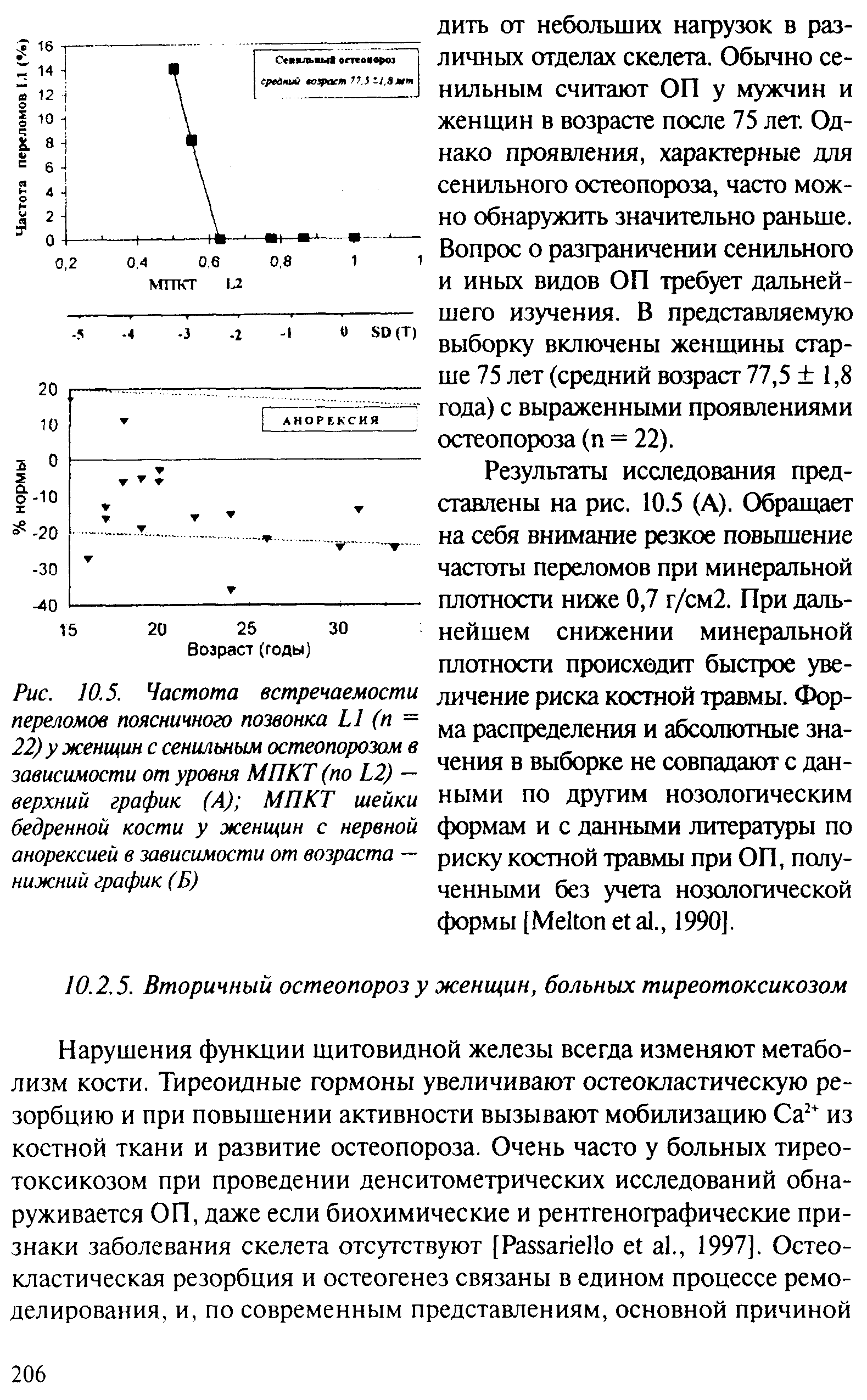 Рис. 10.5. Частота встречаемости переломов поясничного позвонка Ы (п — 22) у женщин с сенильным остеопорозом в зависимости от уровня МП КТ (по Ь2) — верхний график (А) МП КТ шейки бедренной кости у женщин с нервной анорексией в зависимости от возраста — нижний график (Б)...