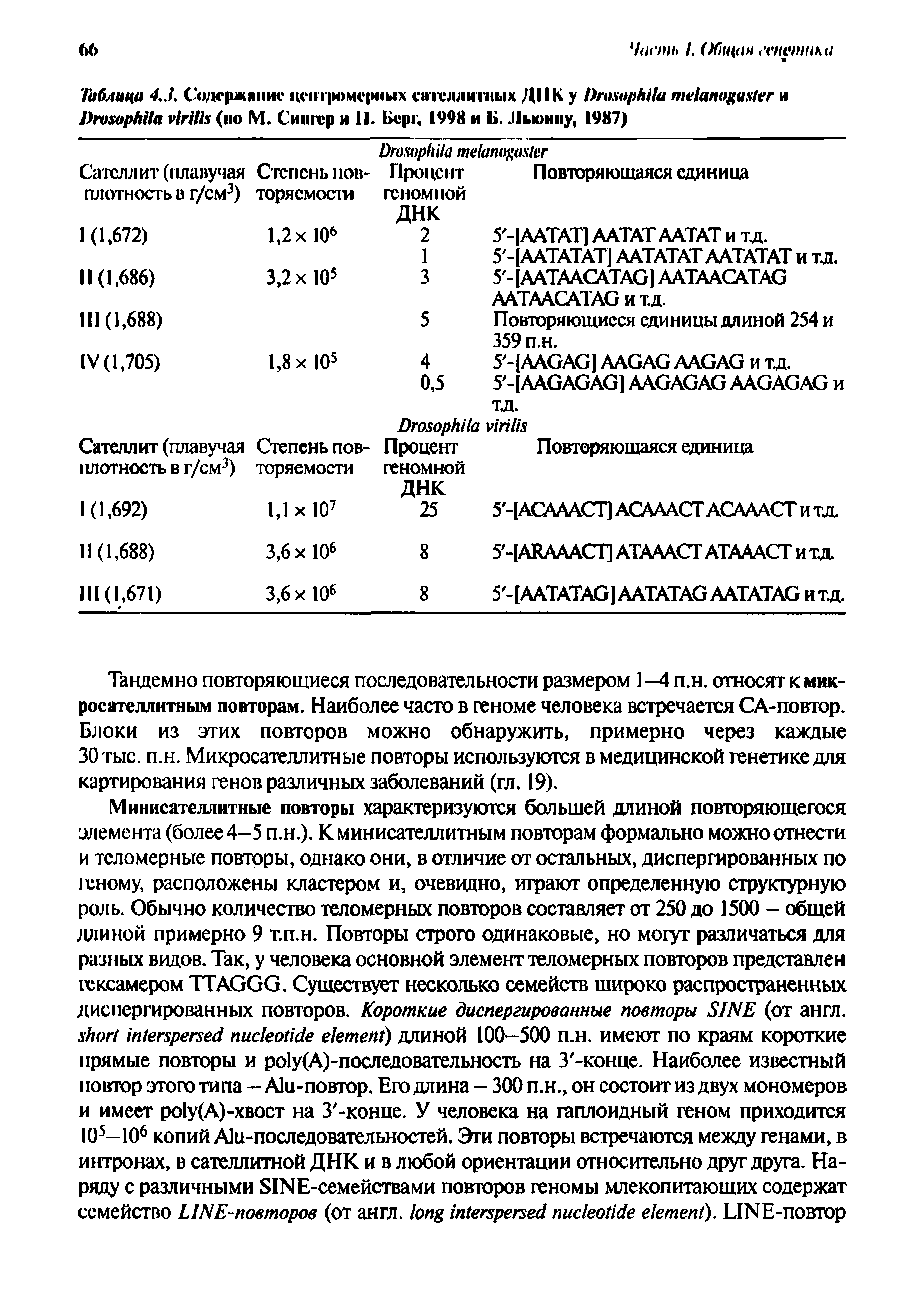 Таблица 4.3. Содержание центромерных сателлитных ДНК у D и...