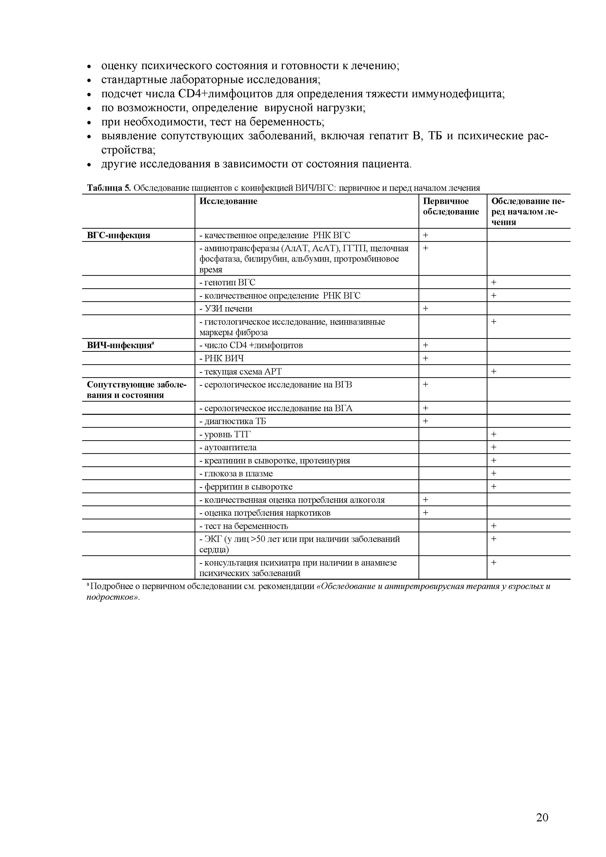 Таблица 5. Обследование пациентов с коинфекцией ВИЧ/ВГС первичное и перед началом лечения...