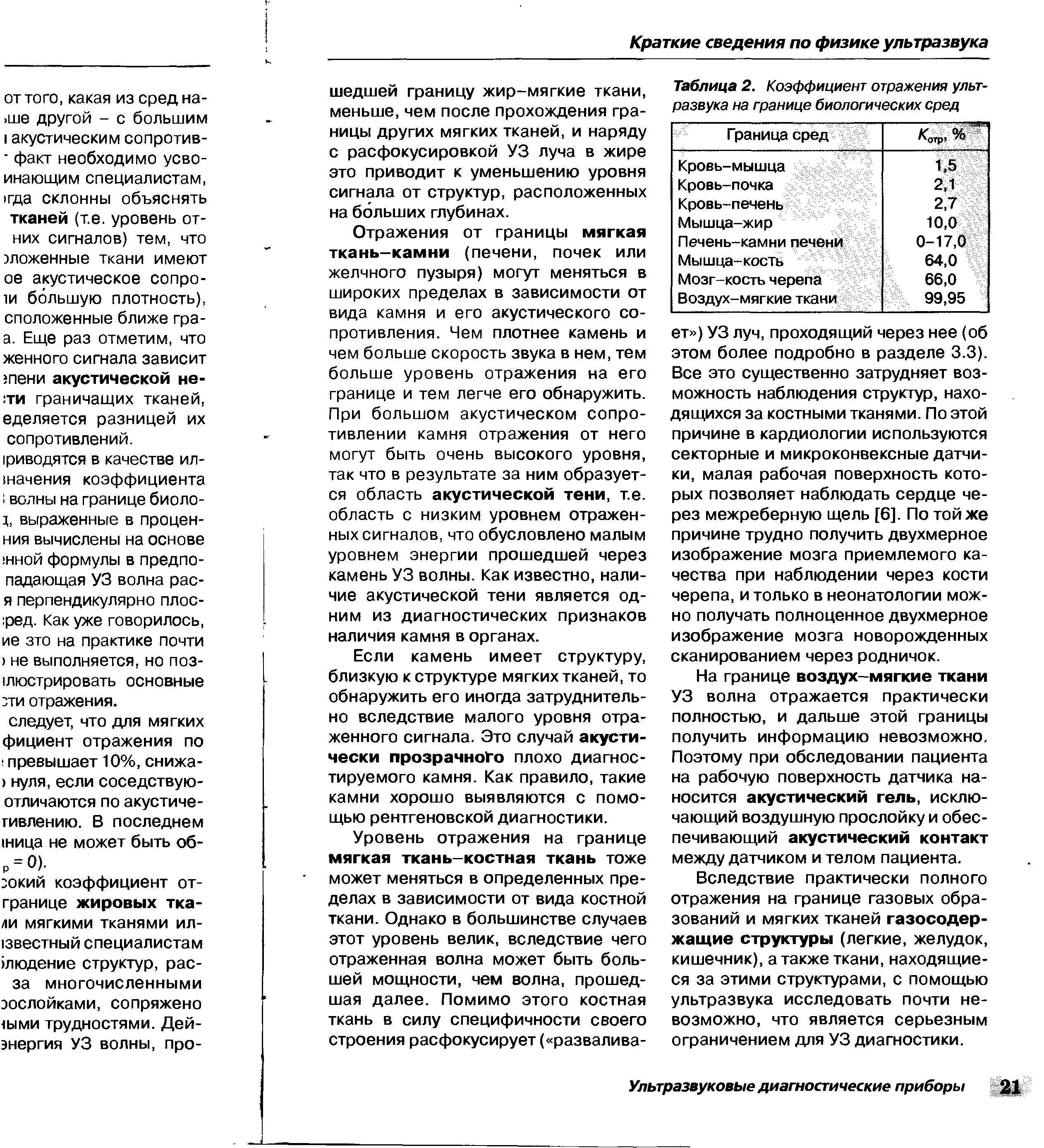 Таблица 2. Коэффициент отражения ультразвука на границе биологических сред...