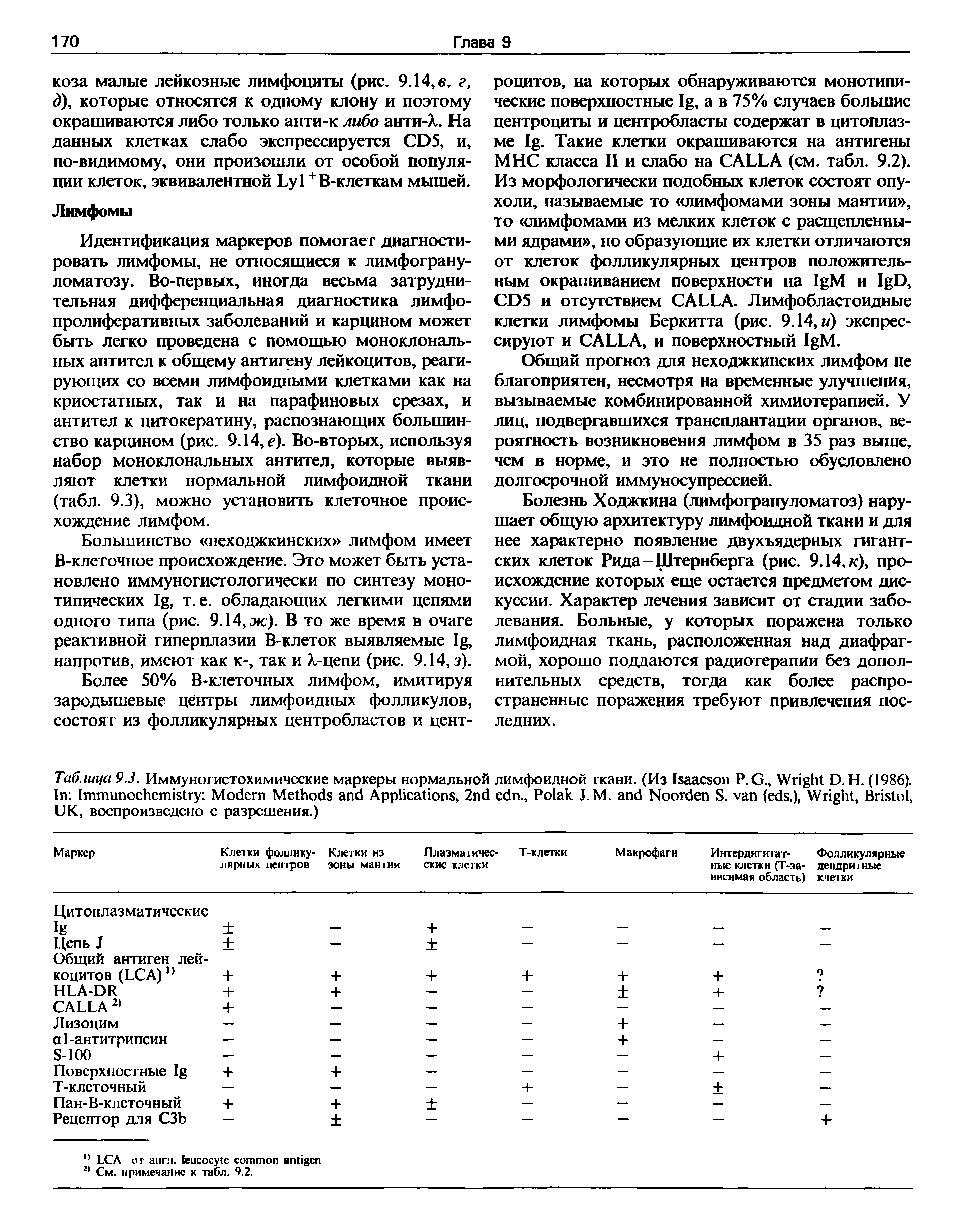 Таблица 9.3. Иммуногистохимические маркеры нормальной лимфоидной гкани. (Из I P.G., W D. H. (1986).