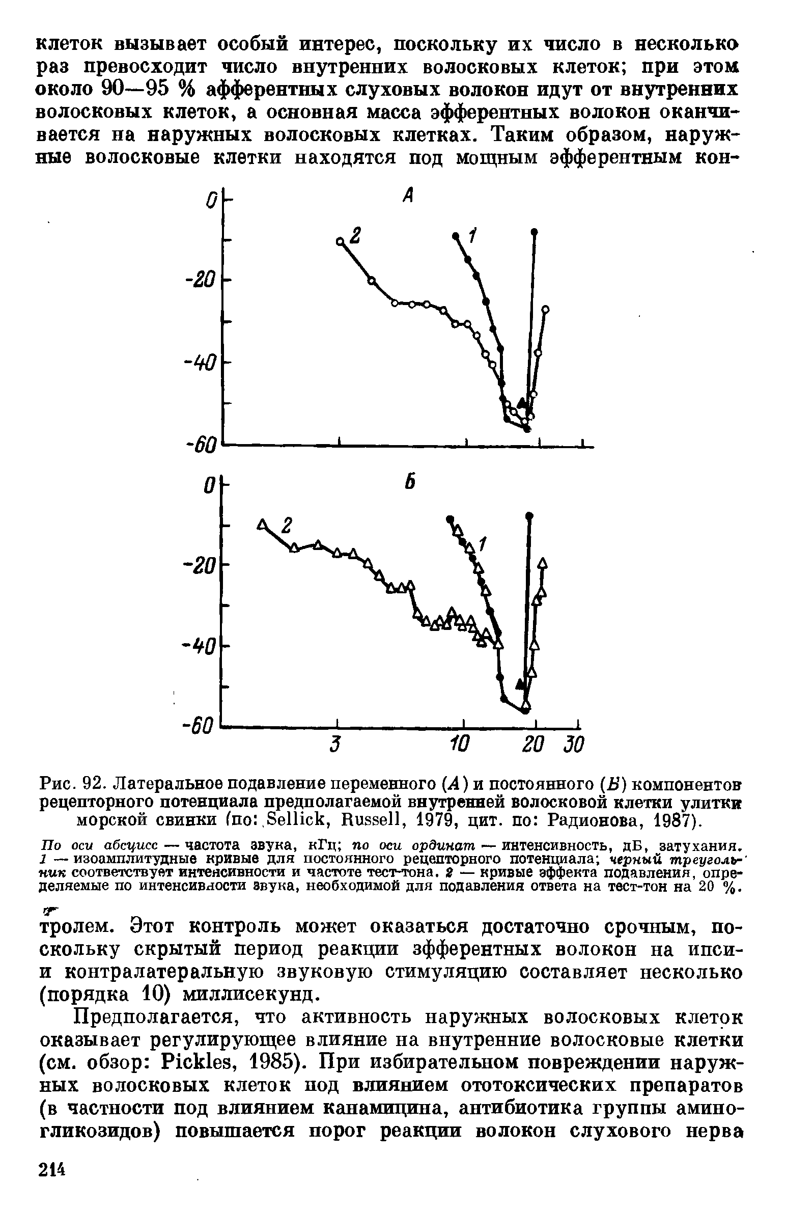 Рис. 92. Латеральное подавление переменного (Л) и постоянного (Б) компонентов рецепторного потенциала предполагаемой внутренней волосковой клетки улитки морской свинки (по .S , R , 1979, цит. по Радионова, 1987).