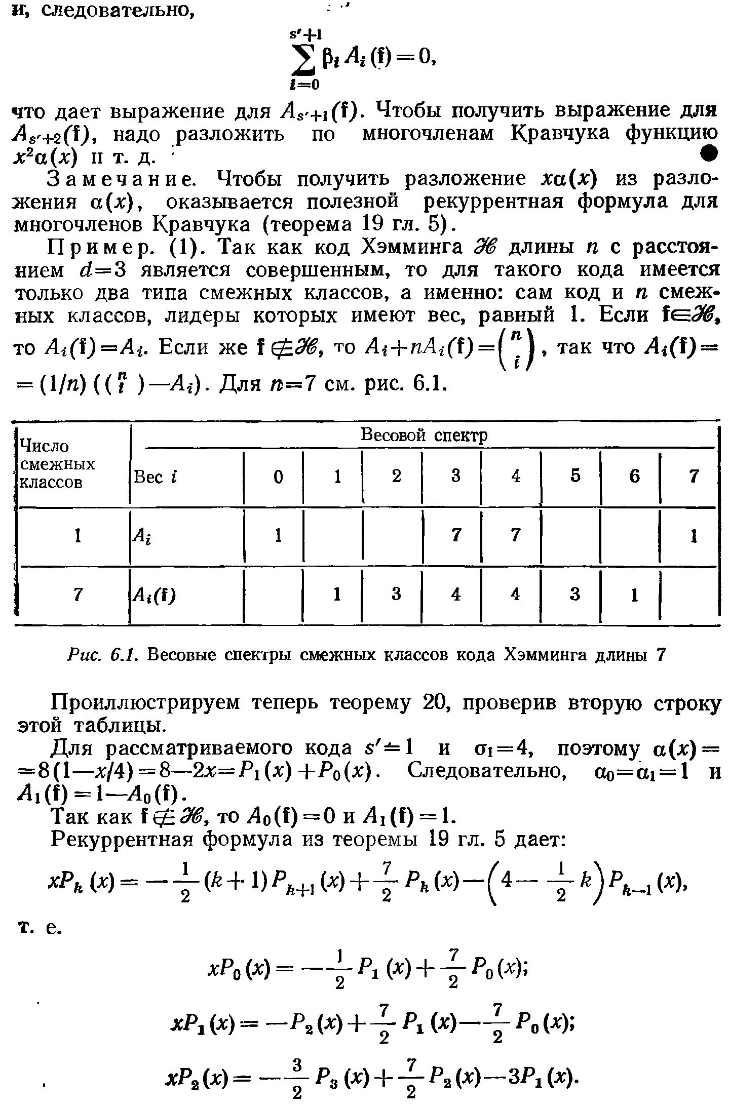 Рис. 6.1. Весовые спектры смежных классов кода Хэмминга длины 7...