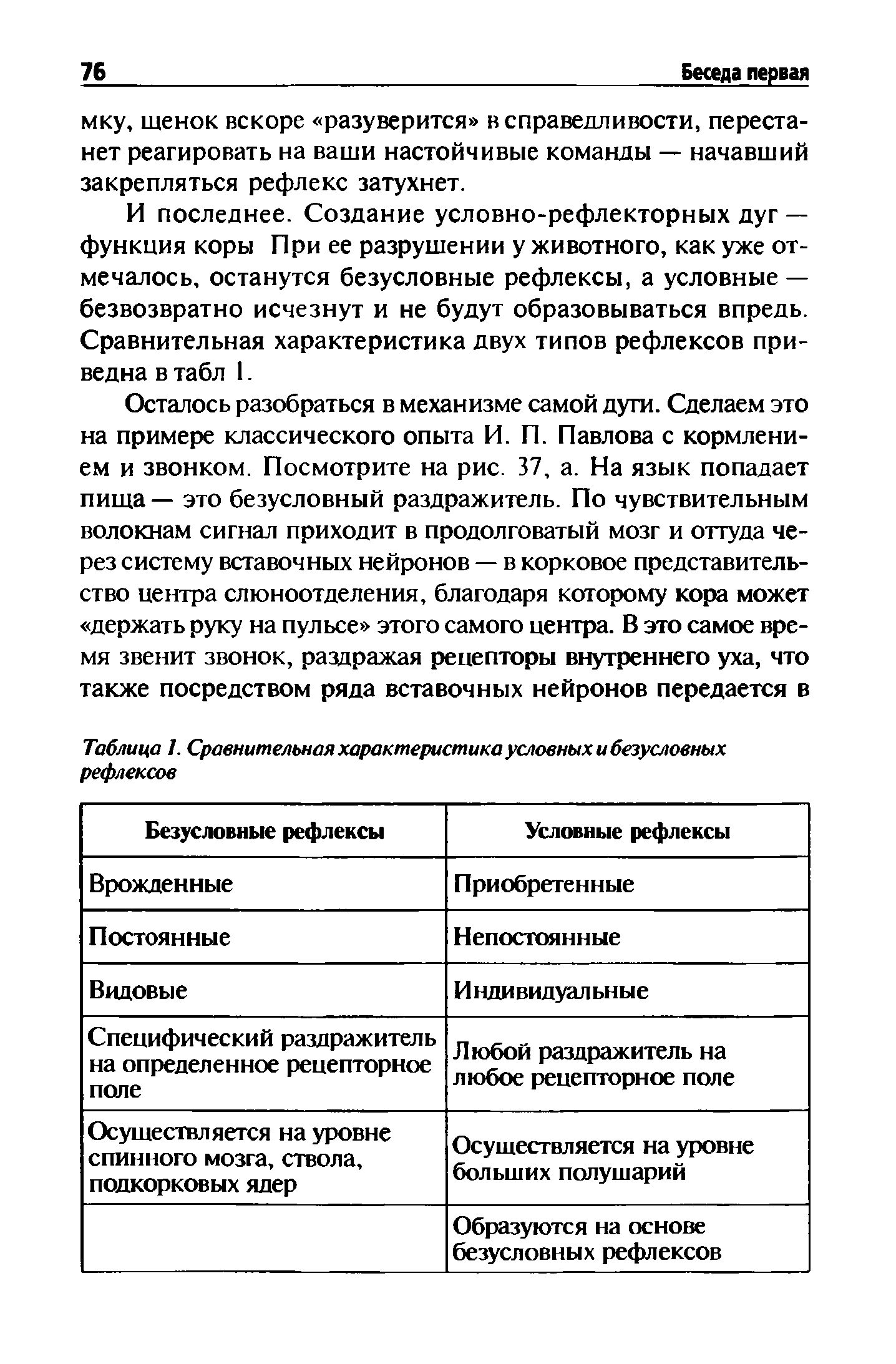 Таблица 1. Сравнительная характеристика условных и безусловных рефлексов...