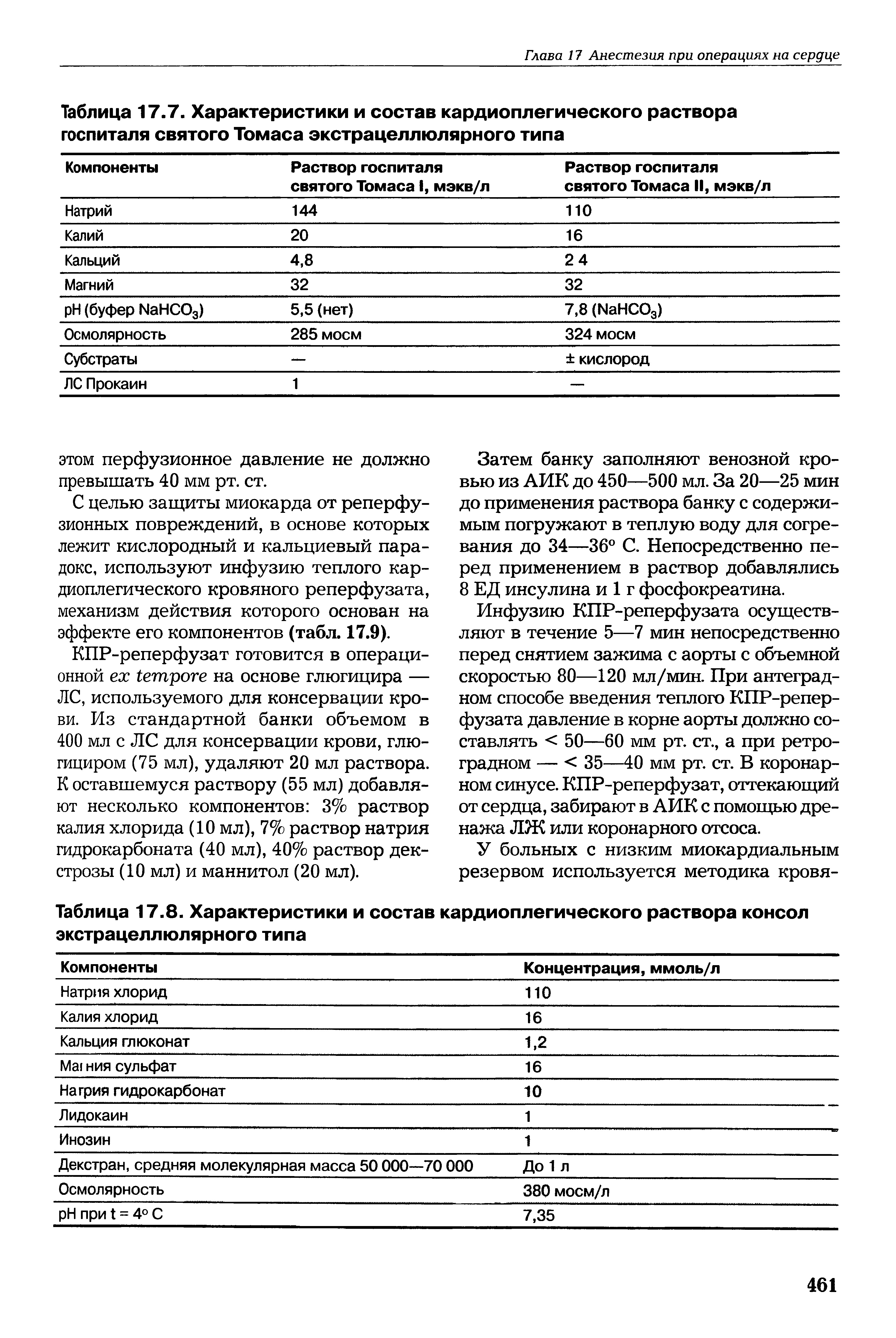 Таблица 17.8. Характеристики и состав кардиоплегического раствора консол экстрацеллюлярного типа...