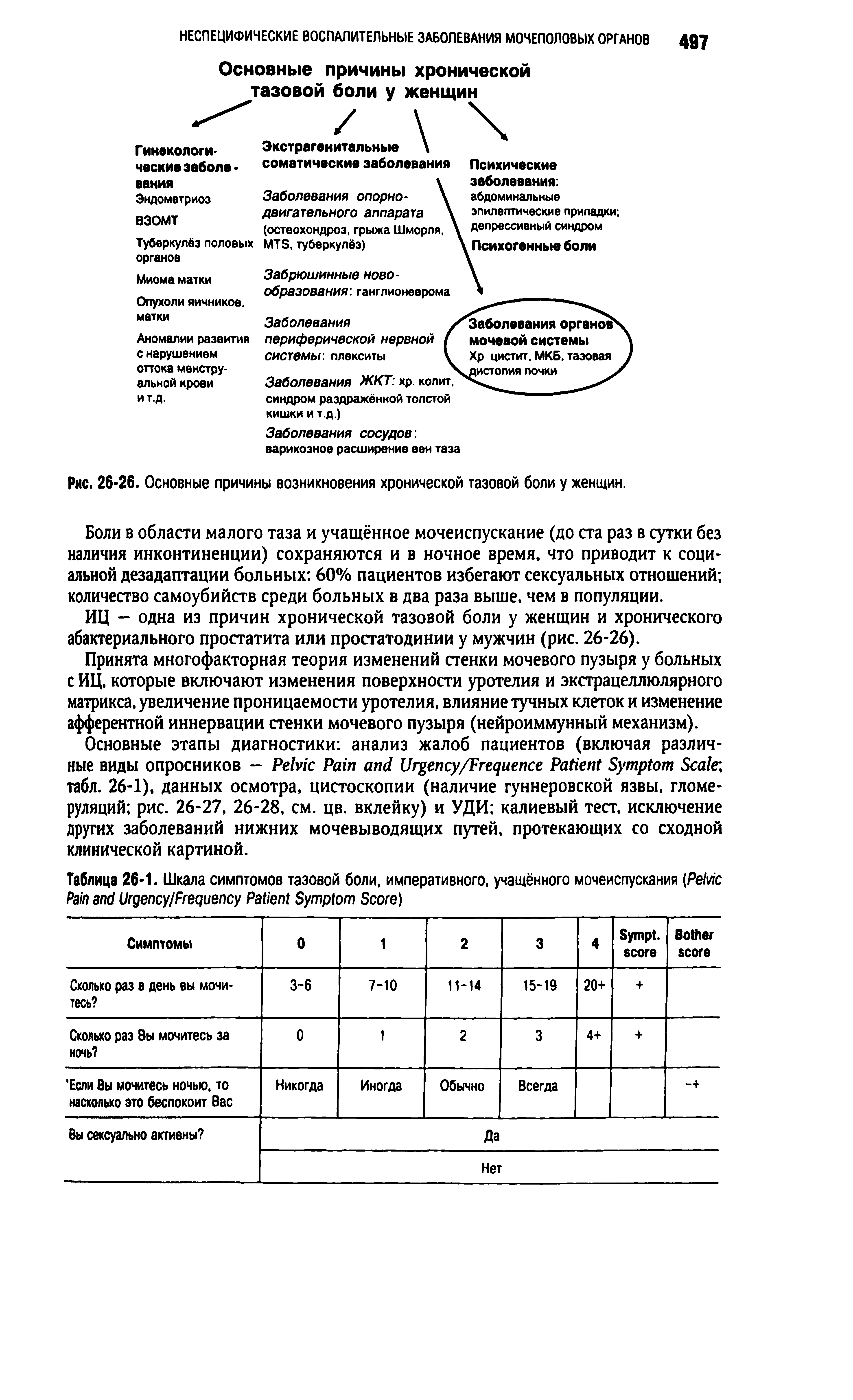 Таблица 26 1. Шкала симптомов тазовой боли, императивного, учащённого мочеиспускания [P P U /F P S S )...