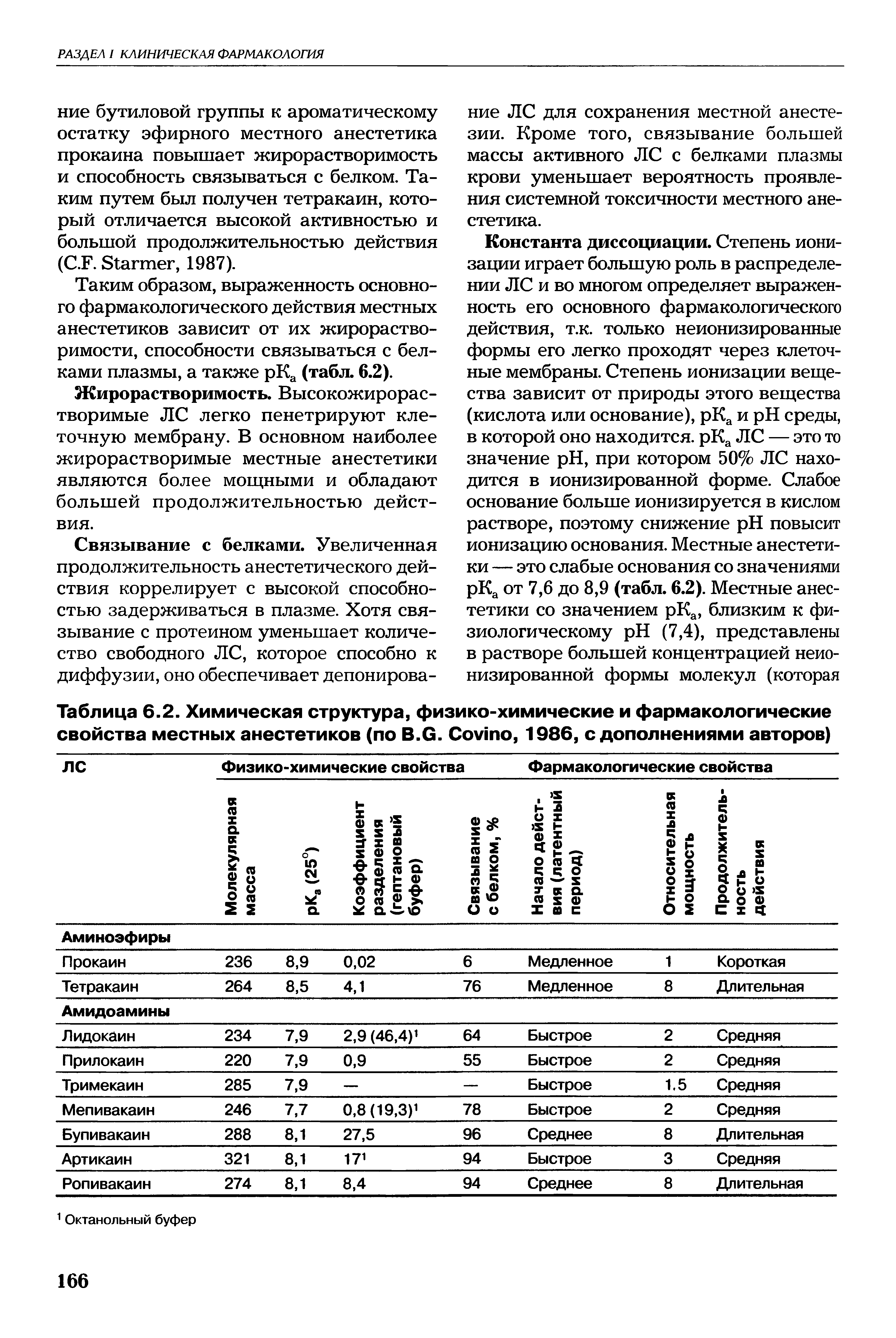 Таблица 6.2. Химическая структура, физико-химические и фармакологические свойства местных анестетиков (по В.в. Ссллпо, 1986, с дополнениями авторов)...