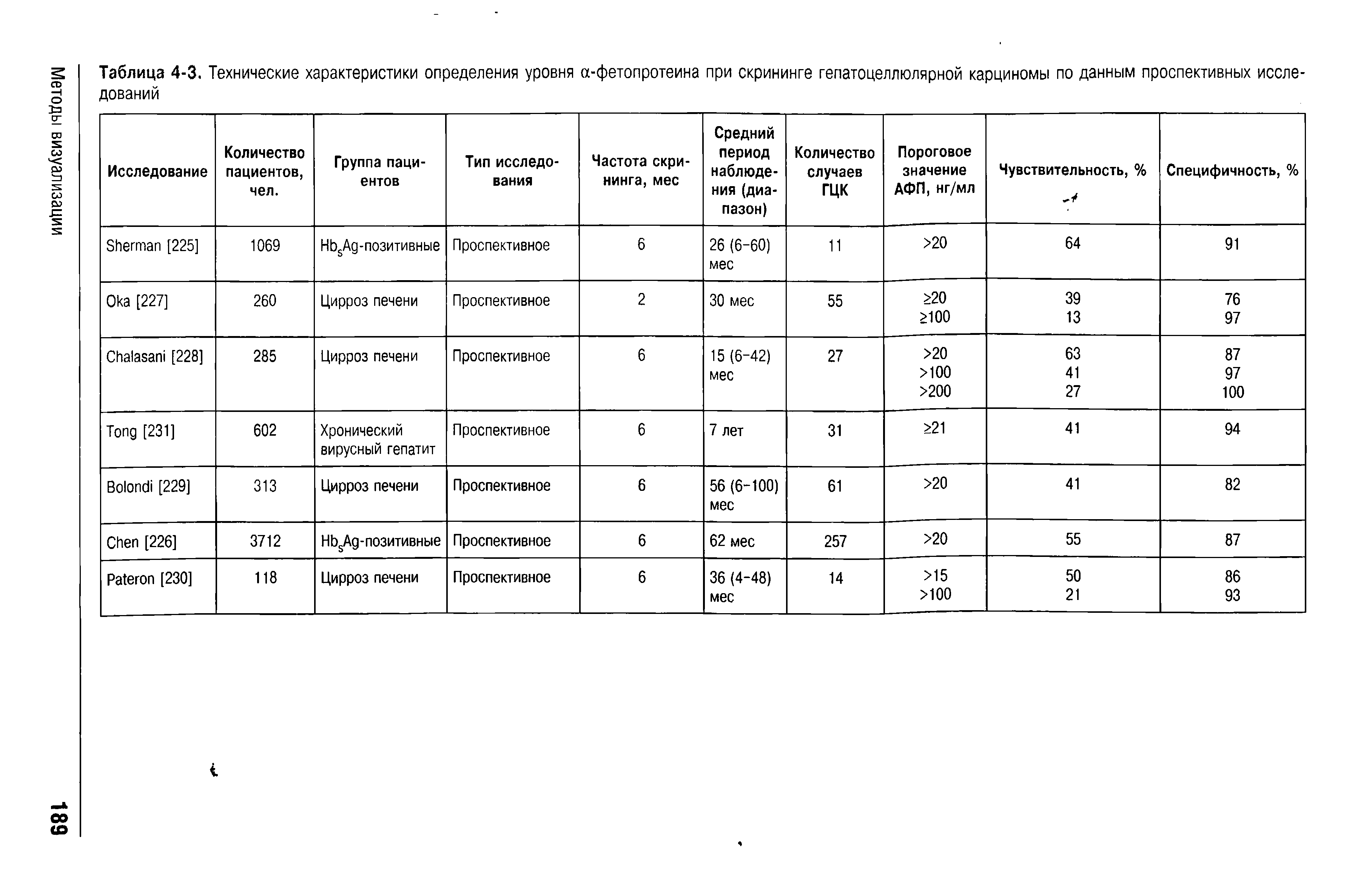 Таблица 4-3. Технические характеристики определения уровня а-фетопротеина при скрининге гепатоцеллюлярной карциномы по данным проспективных исследований...