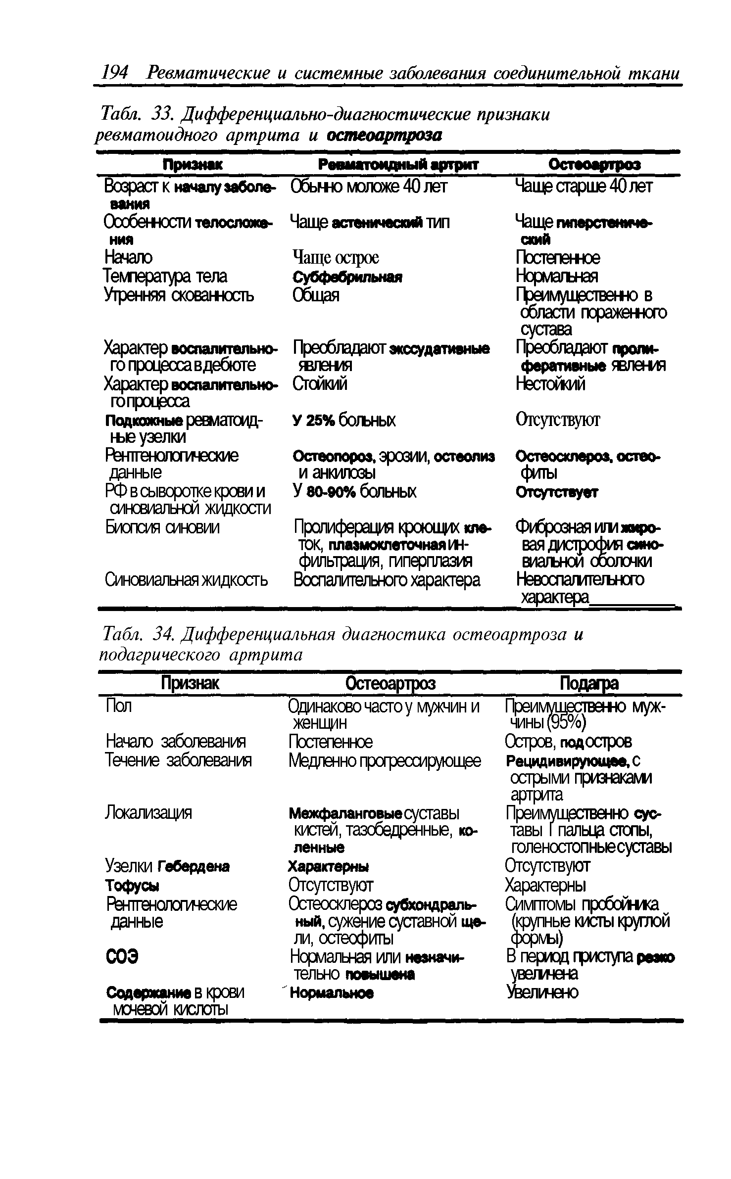 Табл. 34. Дифференциальная диагностика остеоартроза и подагрического артрита...