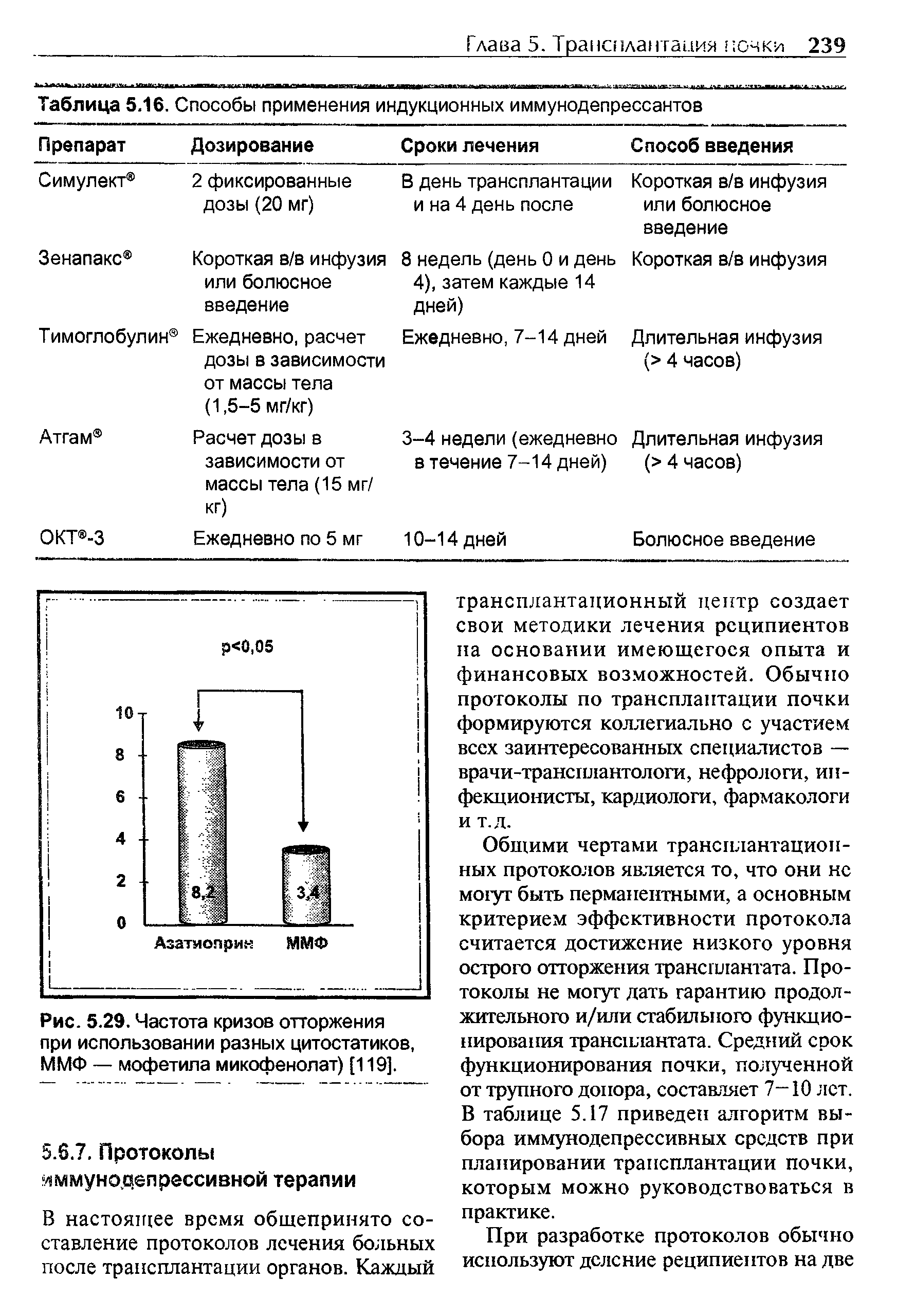 Рис. 5.29. Частота кризов отторжения при использовании разных цитостатиков, ММФ — мофетила микофенолат) [119].