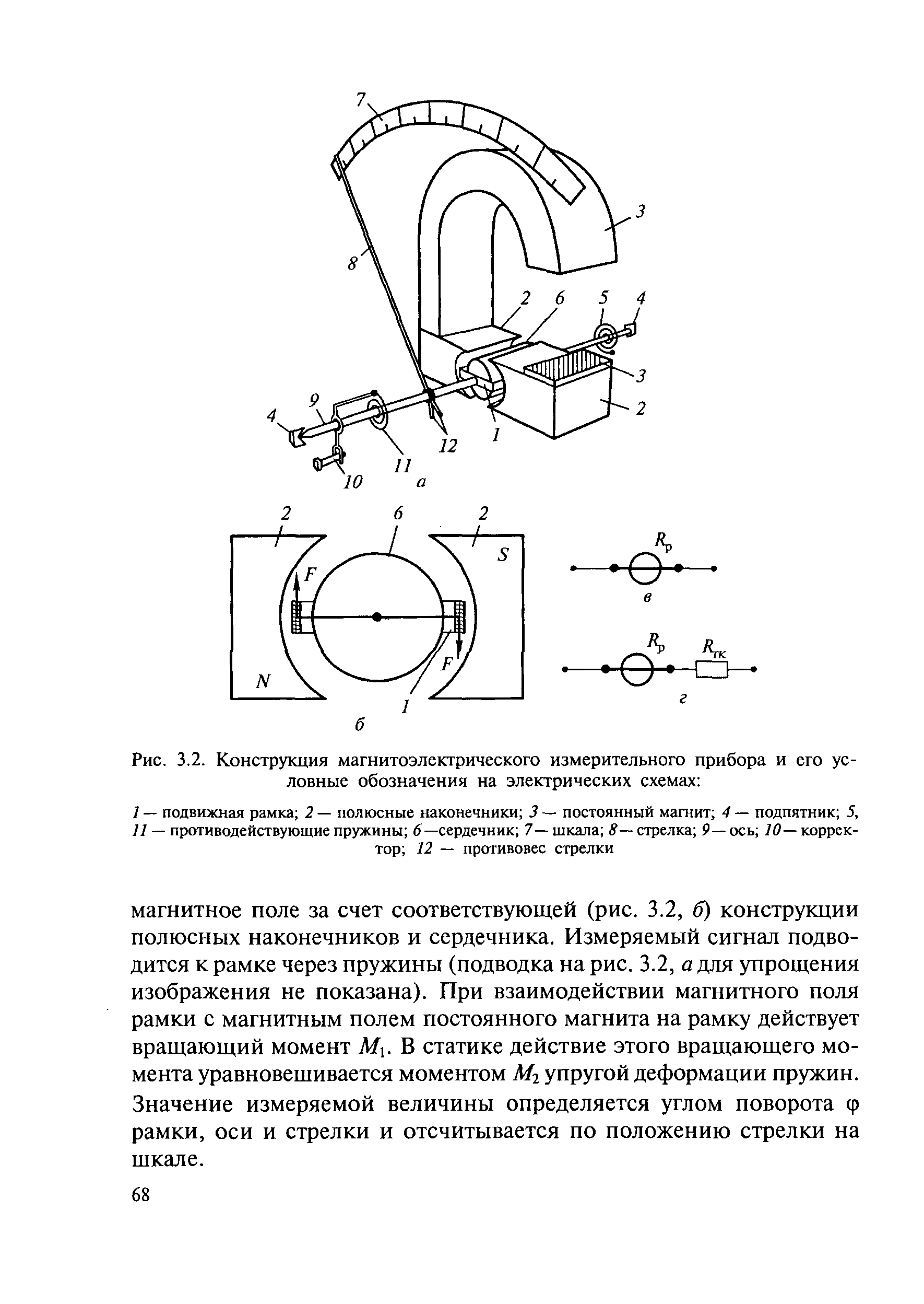 Рис. 3.2. Конструкция магнитоэлектрического измерительного прибора и его условные обозначения на электрических схемах ...