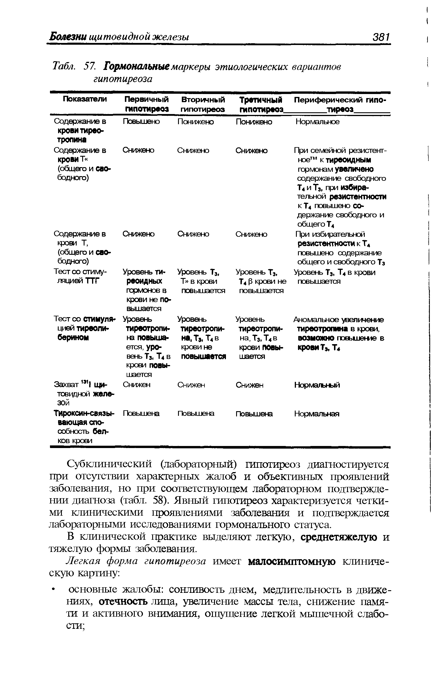 Табл. 57. Гормональные маркеры этиологических вариантов гипотиреоза ...