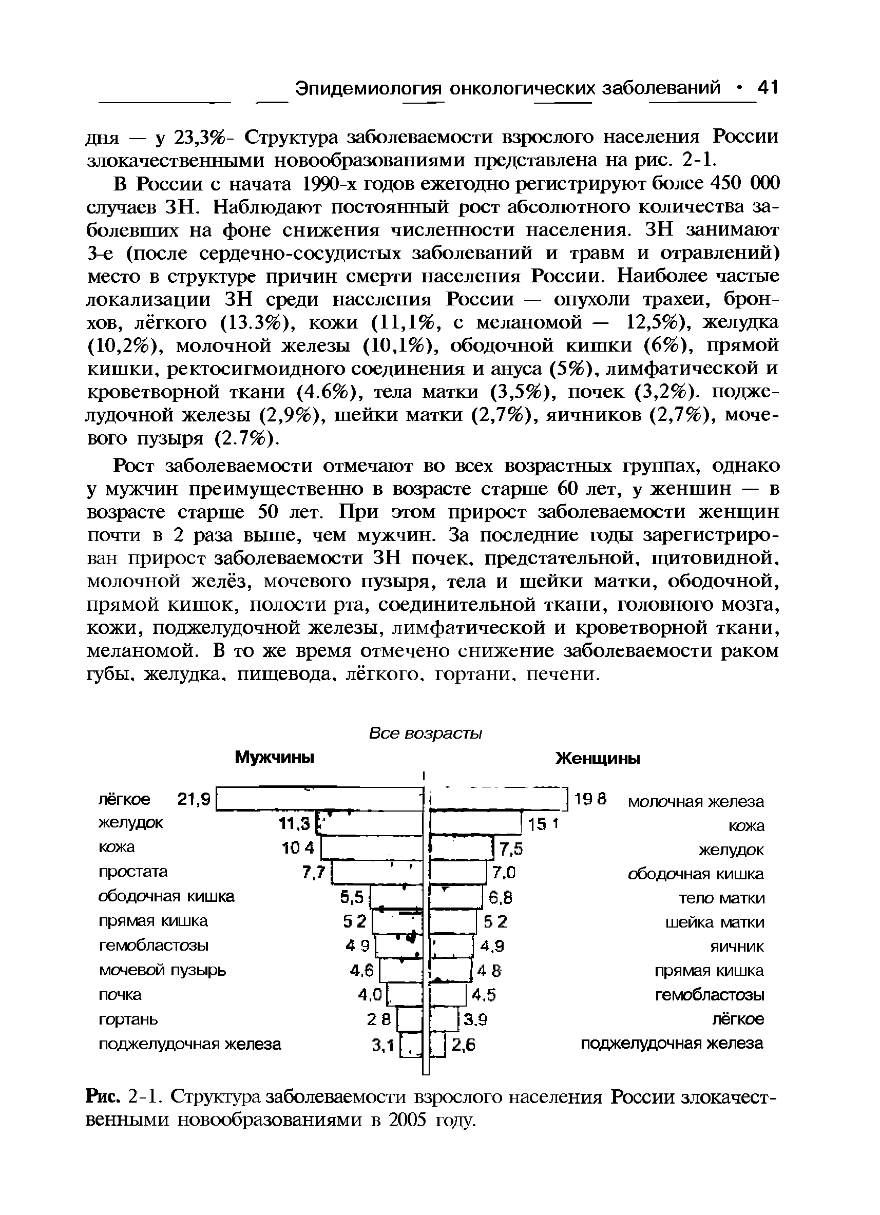 Рис. 2-1. Структура заболеваемости взрослого населения России злокачественными новообразованиями в 2005 году.