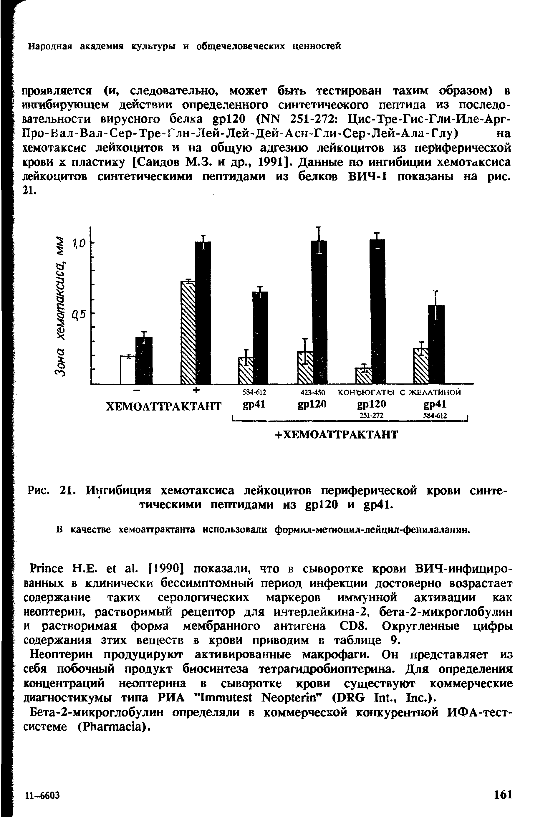 Рис. 21. Ингибиция хемотаксиса лейкоцитов периферической крови синтетическими пептидами из 20 и 41.