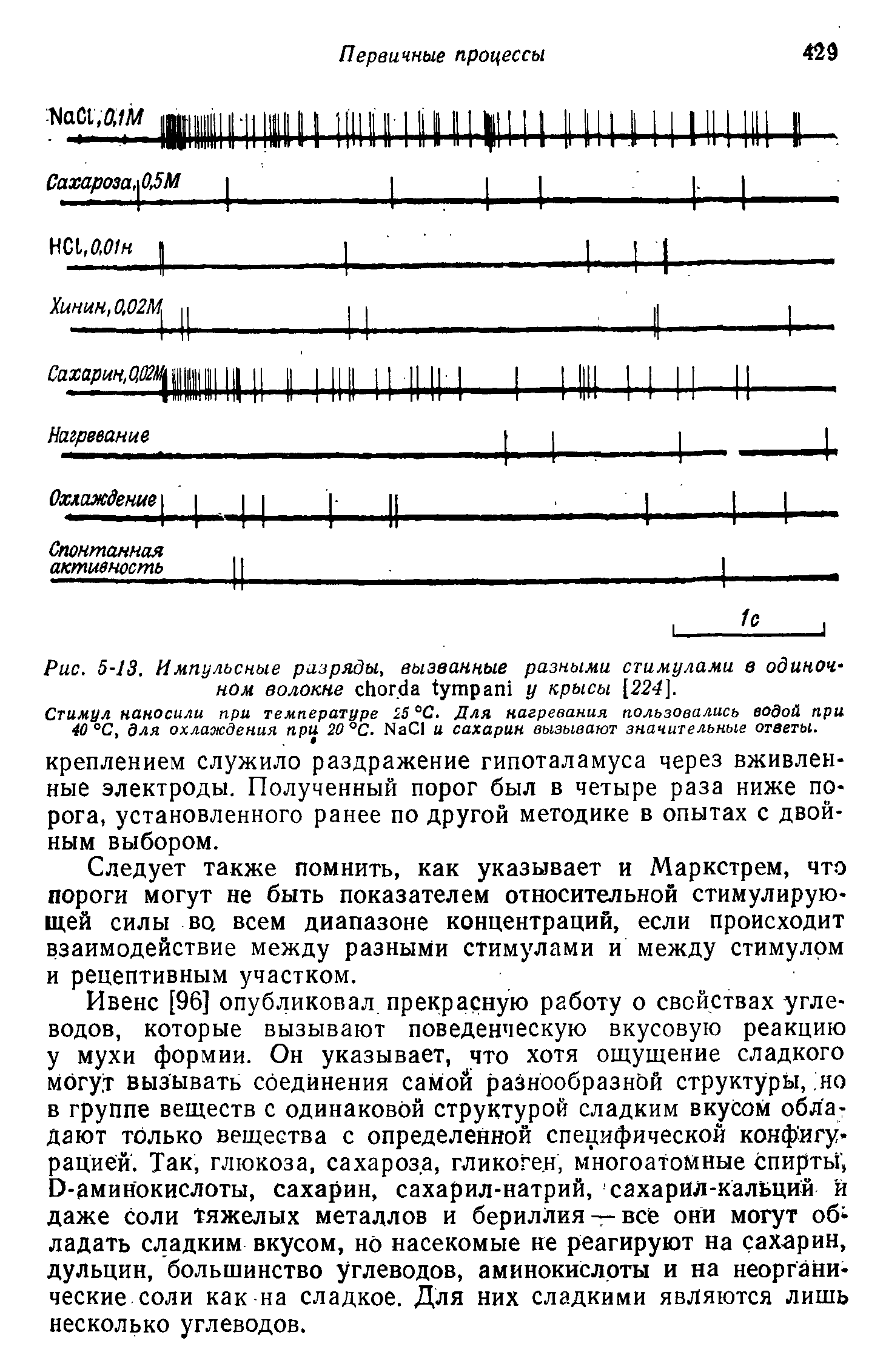 Рис. 5-13. И мпульсные разряды, вызванные разными стимулами в одиночном волокне у крысы [224].