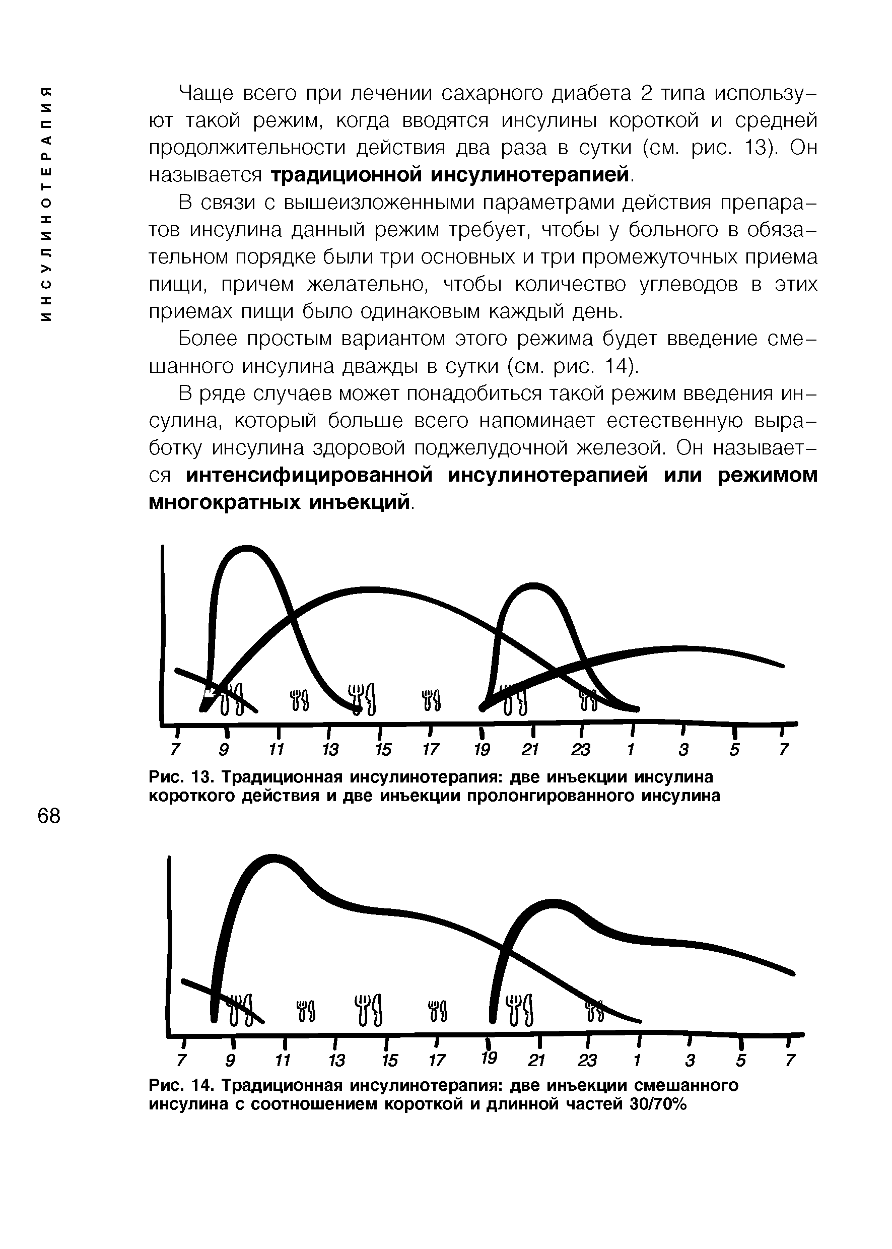 Рис. 14. Традиционная инсулинотерапия две инъекции смешанного инсулина с соотношением короткой и длинной частей 30/70%...