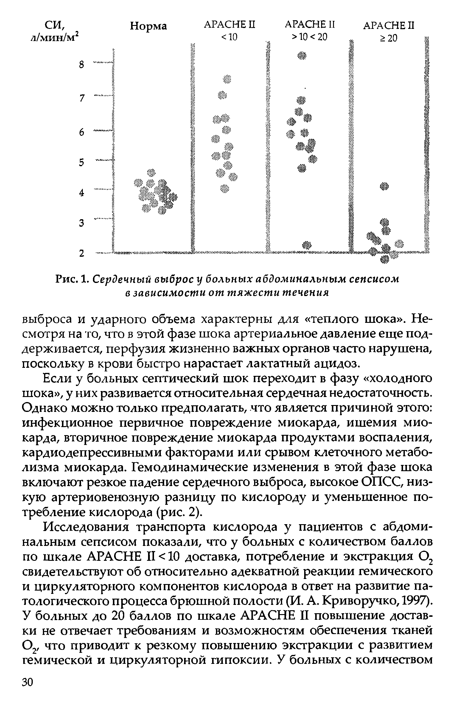 Рис. 1. Сердечный выброс у больных абдоминальным сепсисом в зависимости от тяжести течения...