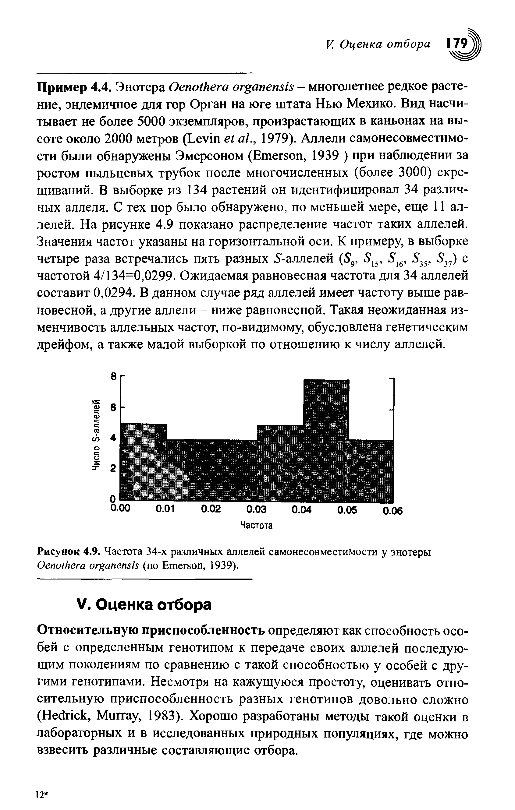 Рисунок 4.9. Частота 34-х различных аллелей самонесовместимости у энотеры O (по E , 1939).