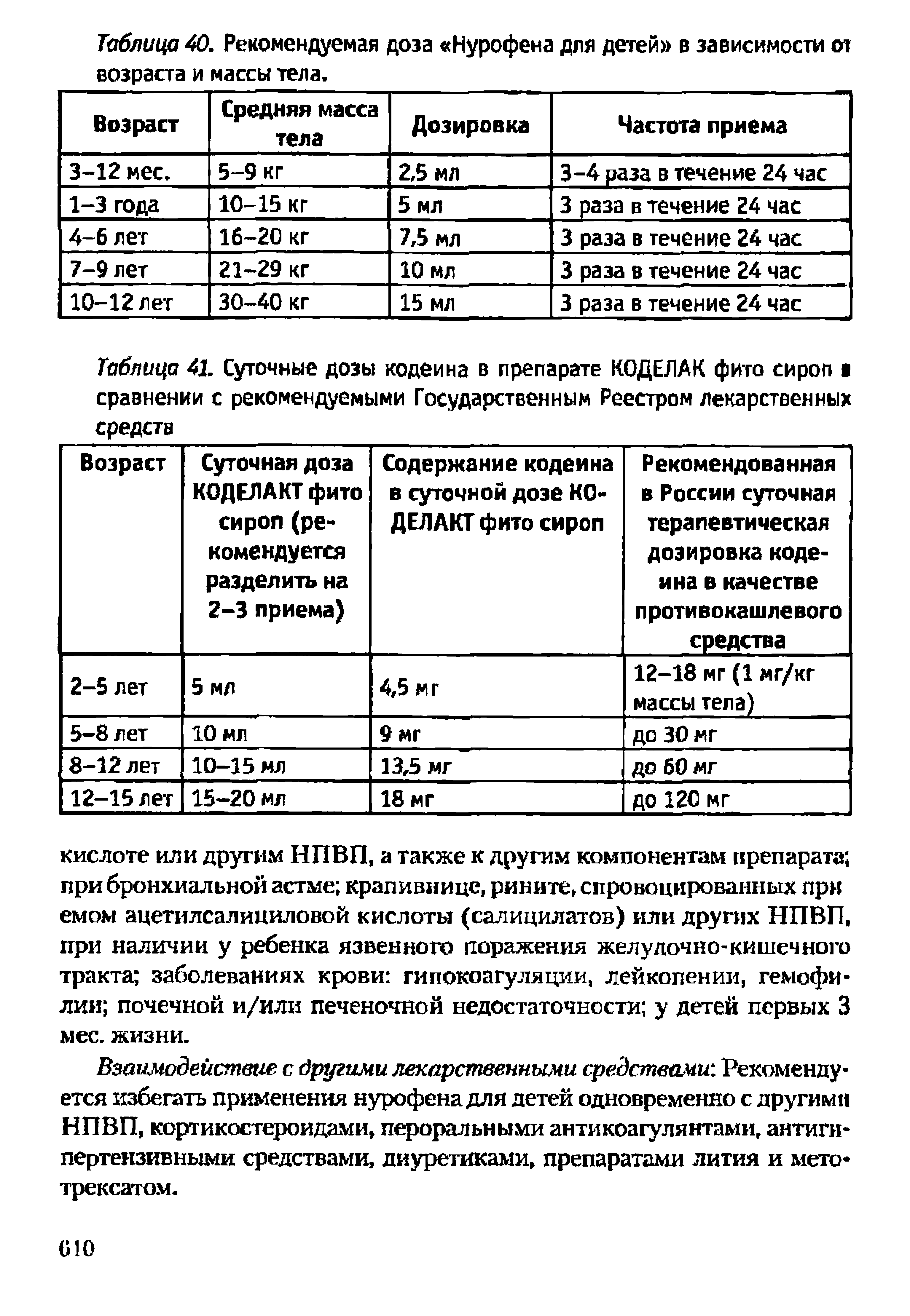 Таблица 41. Суточные дозы кодеина в препарате КОДЕЛАК фито сироп I сравнении с рекомендуемыми Государственным Реестром лекарственных средств...