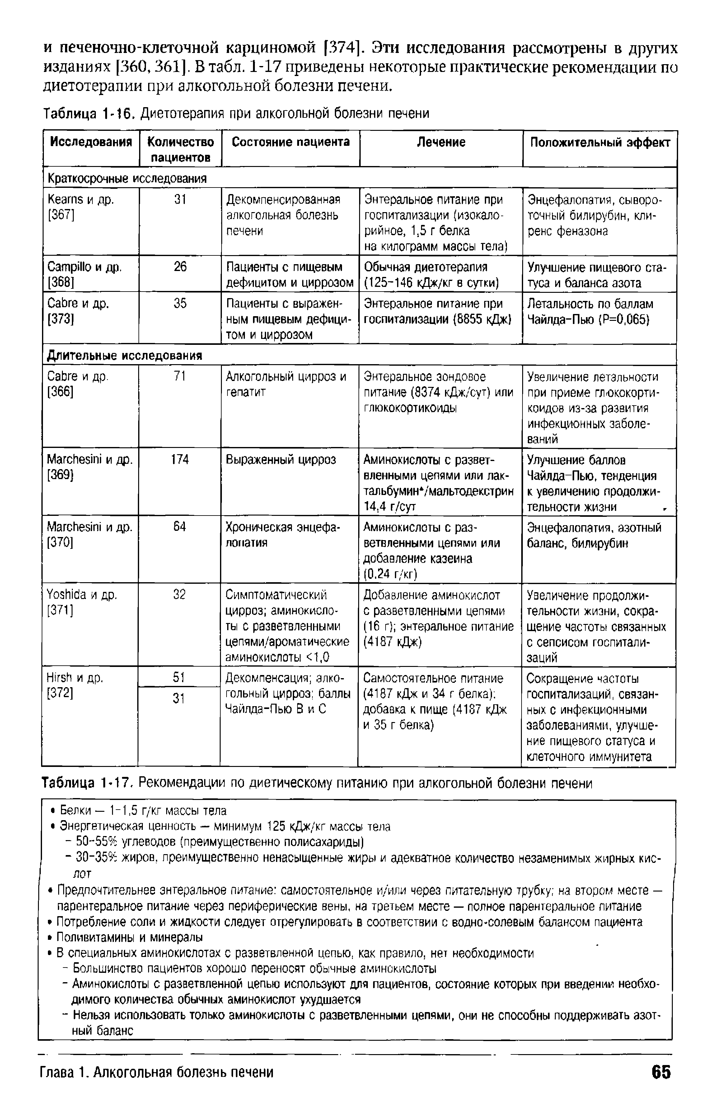 Таблица 1-17. Рекомендации по диетическому питанию при алкогольной болезни печени...