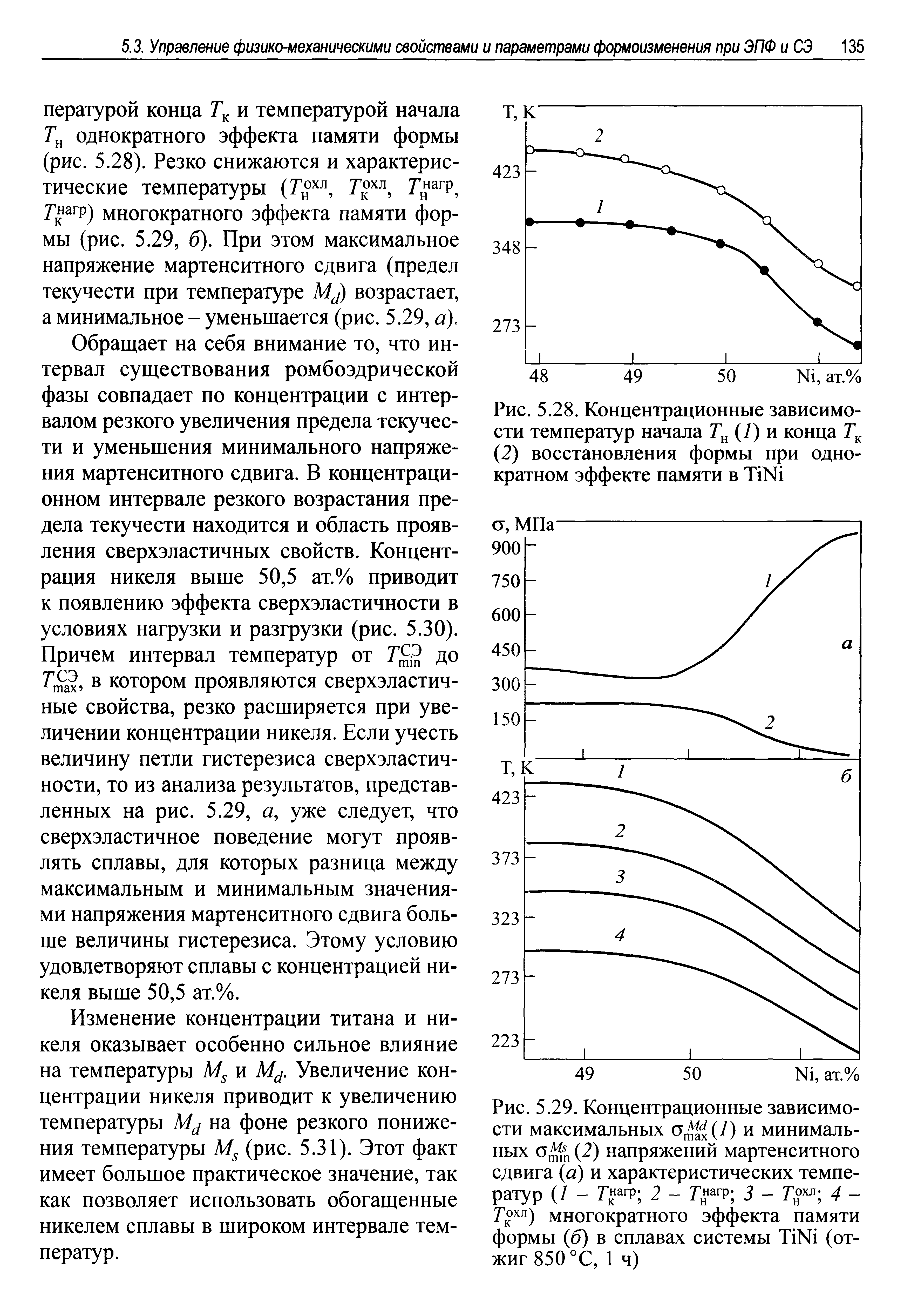 Рис. 5.29. Концентрационные зависимости максимальных 0 (7) и минимальных (2) напряжений мартенситного сдвига (я) и характеристических температур (7 - Г агР 2 - ГннагР 3 - Гнохл 4 -Г°хл) многократного эффекта памяти формы (б) в сплавах системы Т1№ (отжиг 850 °С, 1 ч)...