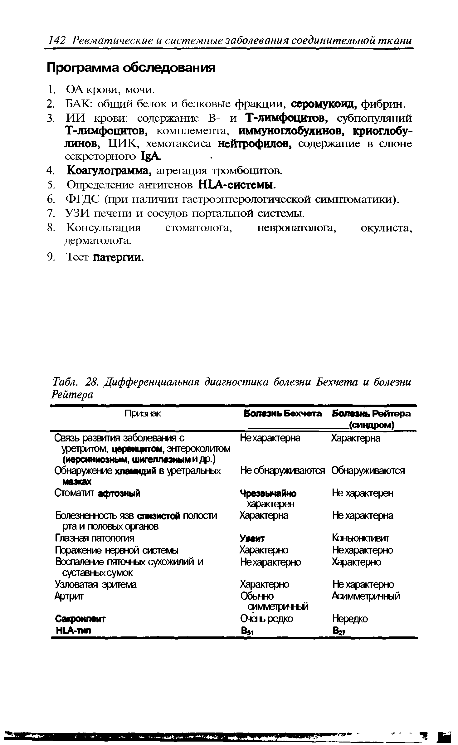 Табл. 28. Дифференциальная диагностика болезни Бехчета и болезни Рейтера...