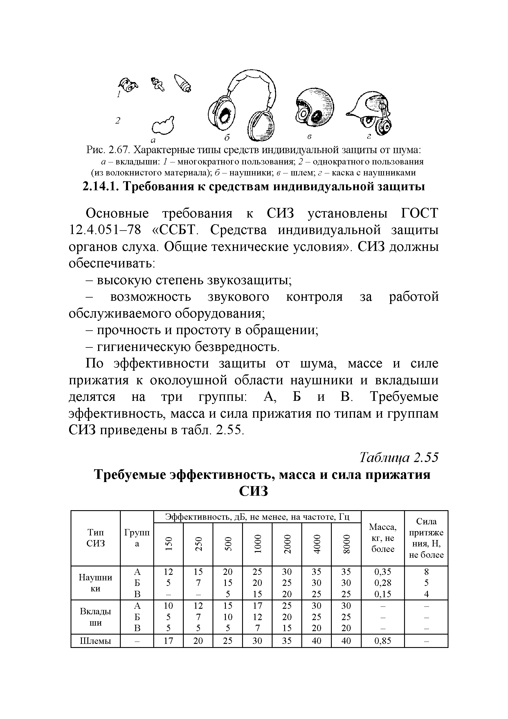 Рис. 2.67. Характерные типы средств индивидуальной защиты от шума а - вкладыши 1 - многократного пользования 2 - однократного пользования (из волокнистого материала) б - наушники в - шлем г - каска с наушниками...