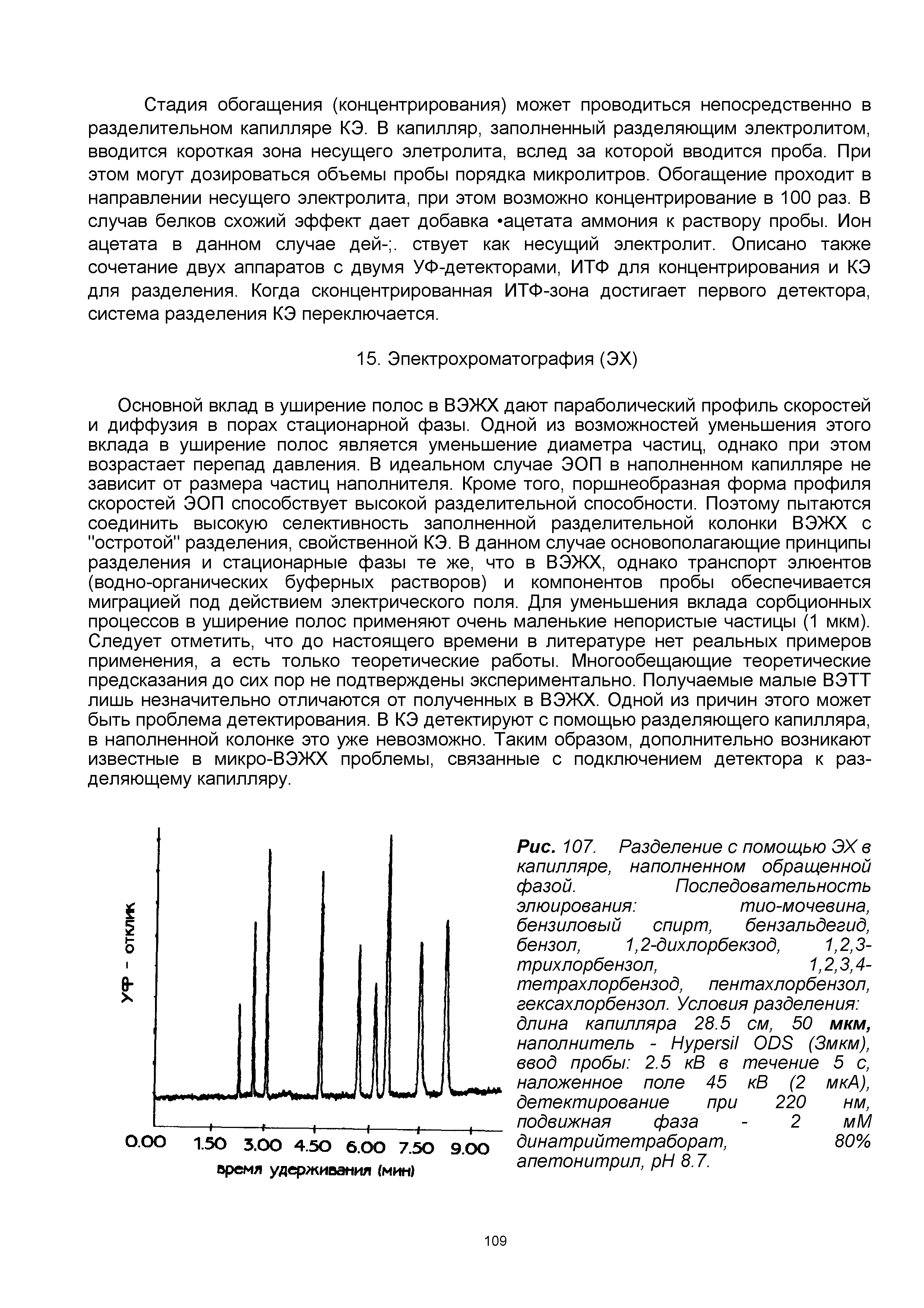 Рис. 107. Разделение с помощью ЭХ в капилляре, наполненном обращенной фазой. Последовательность...
