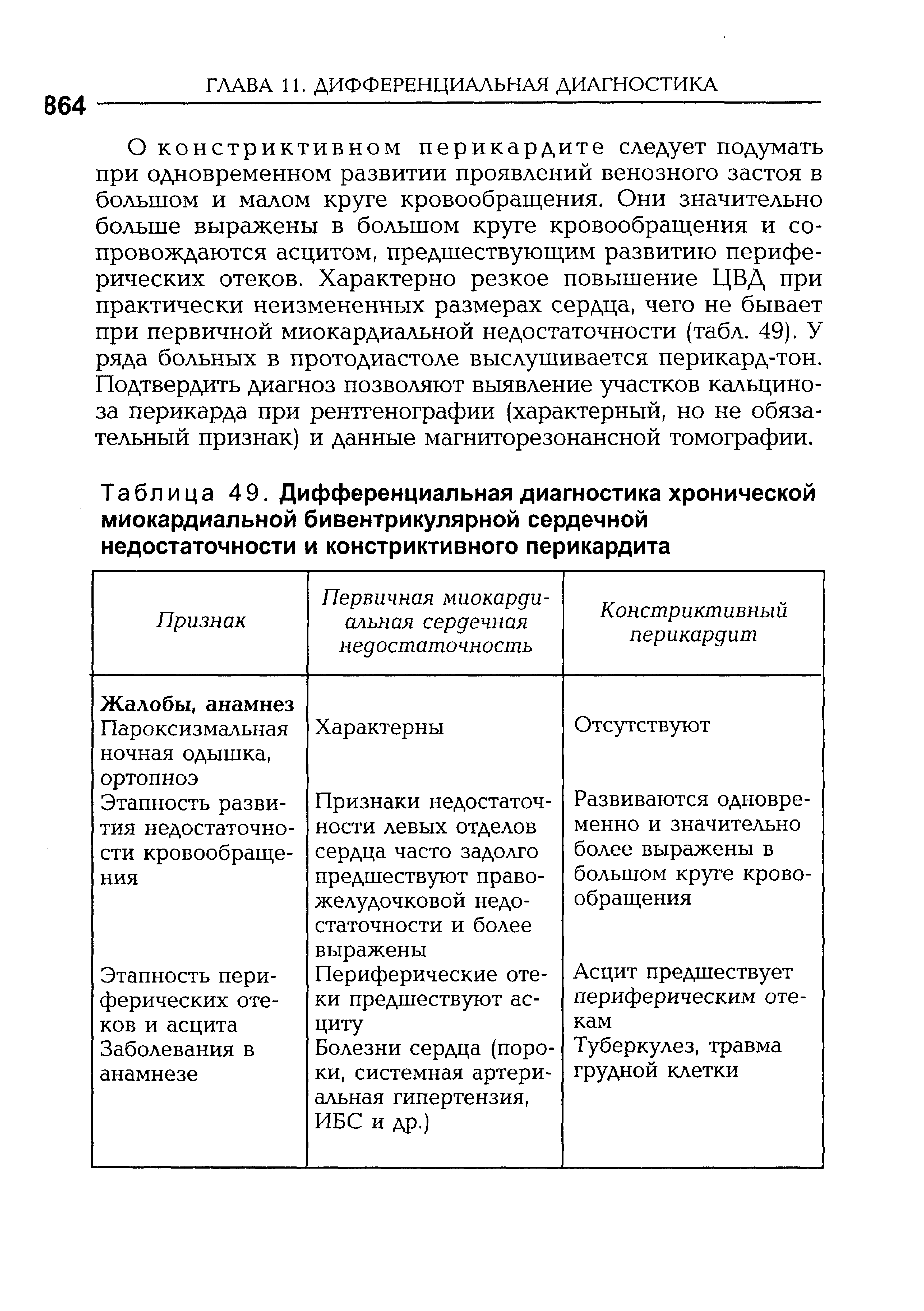 Таблица 49. Дифференциальная диагностика хронической миокардиальной бивентрикулярной сердечной недостаточности и констриктивного перикардита...