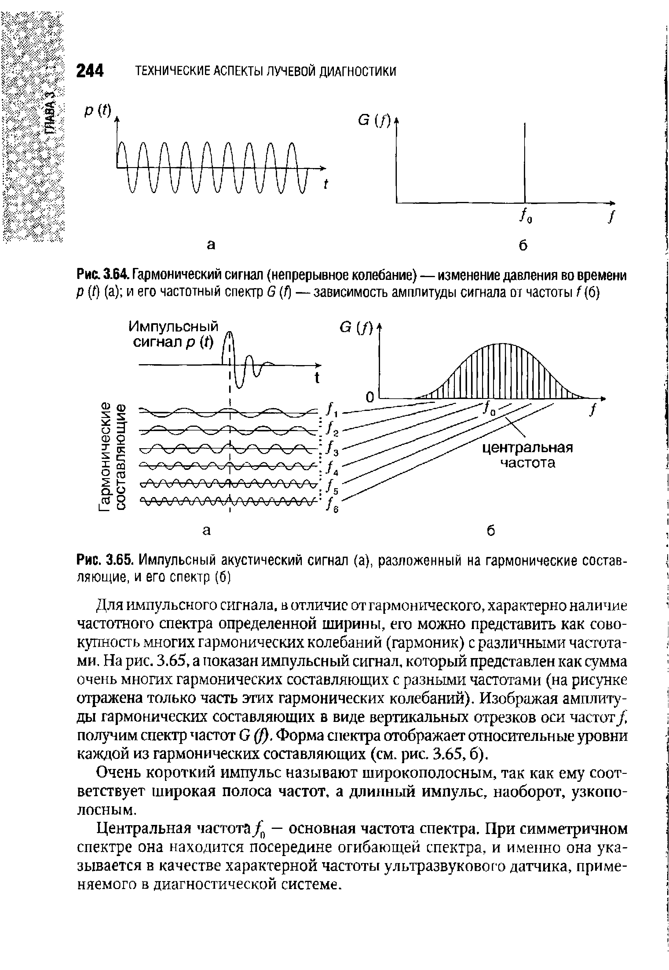 Рис. 3.65. Импульсный акустический сигнал (а), разложенный на гармонические составляющие, и его спектр (б)...