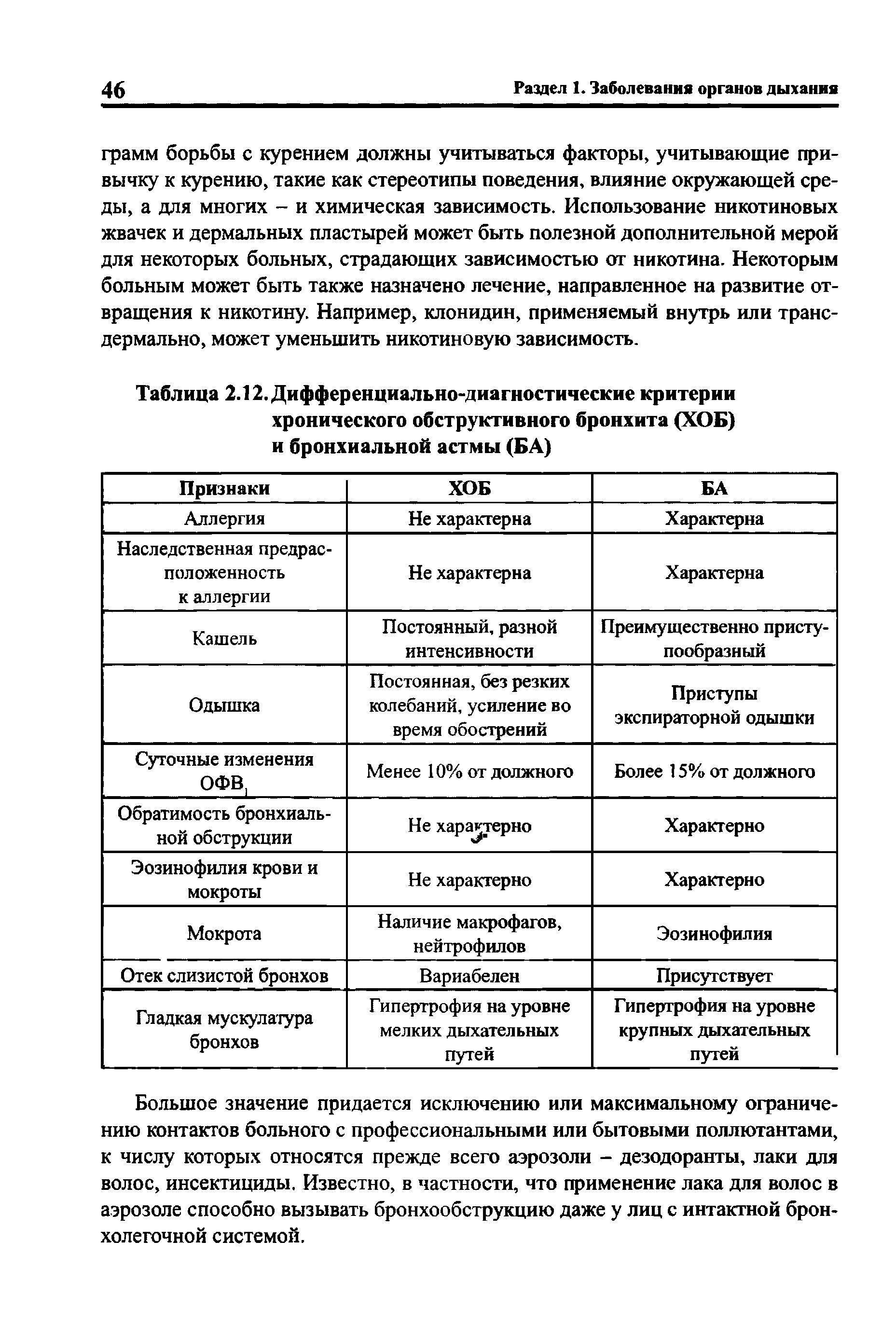 Таблица 2.12. Дифференциально-диагностические критерии хронического обструктивного бронхита (ХОБ) и бронхиальной астмы (БА)...