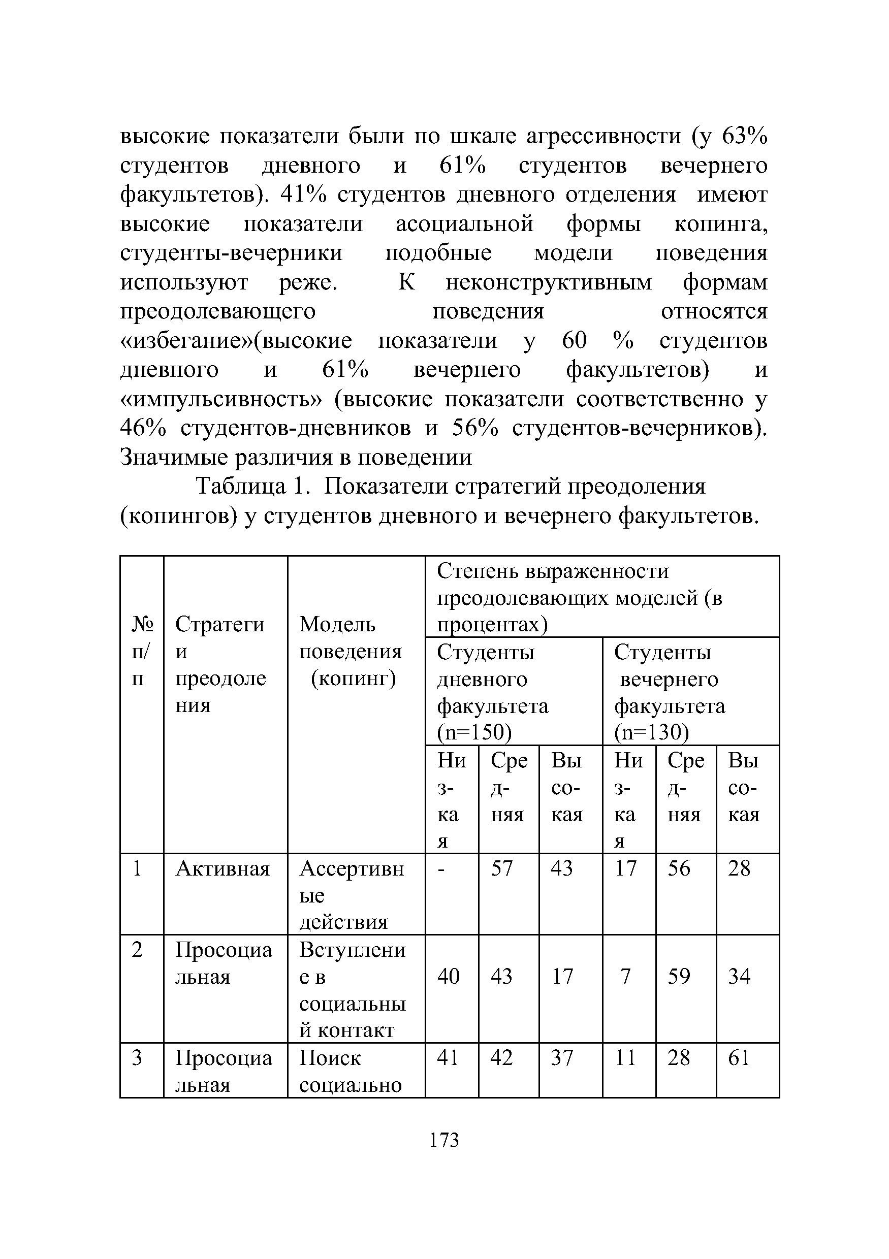 Таблица 1. Показатели стратегий преодоления (копингов) у студентов дневного и вечернего факультетов.