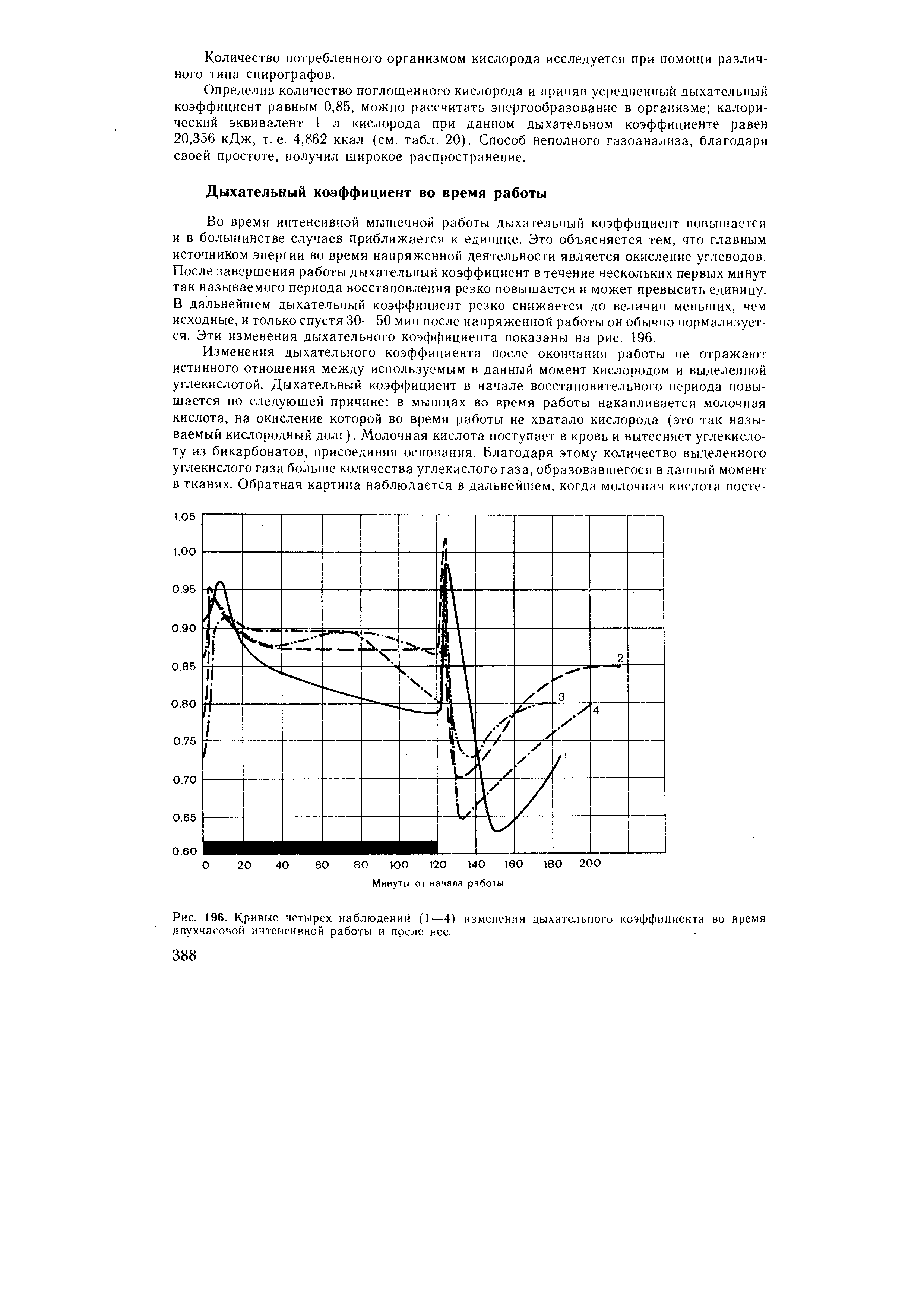 Рис. 196. Кривые четырех наблюдений (1—4) изменения дыхательного коэффициента во время двухчасовой интенсивной работы и после нее.