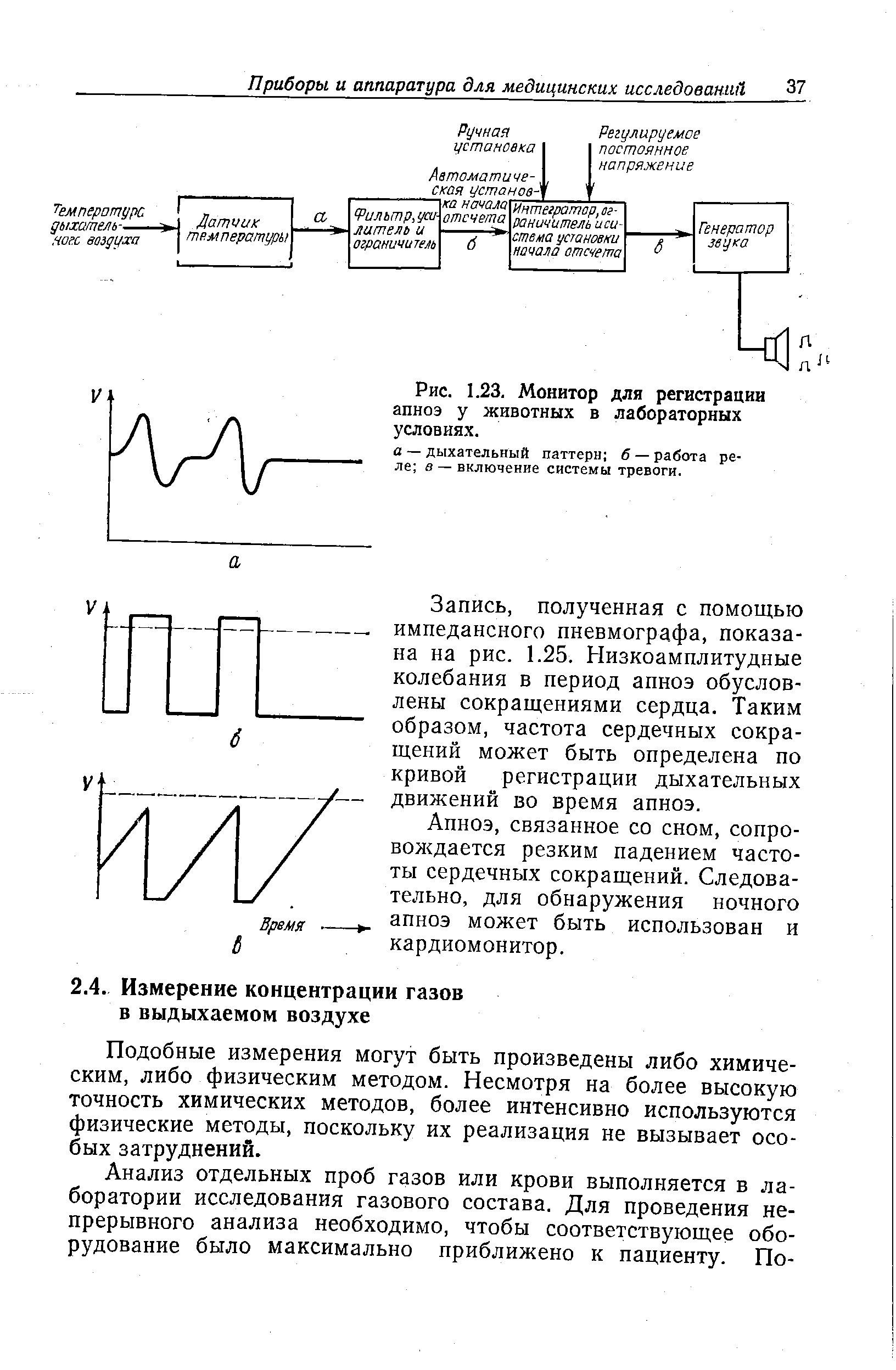 Рис. 1.23. Монитор для регистрации апноэ у животных в лабораторных условиях.