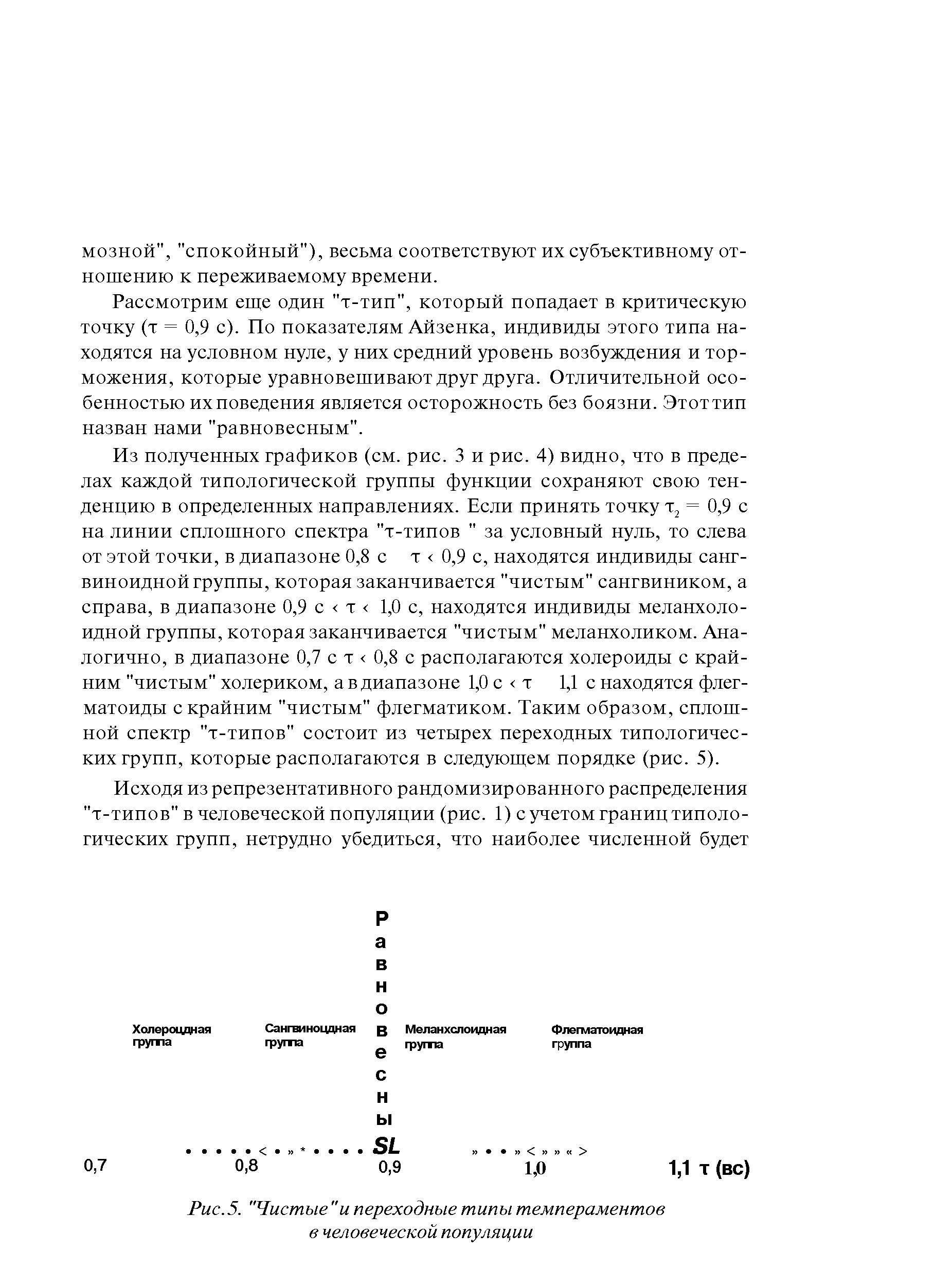 Рис.5. "Чистые "и переходные типы темпераментов в человеческой популяции...