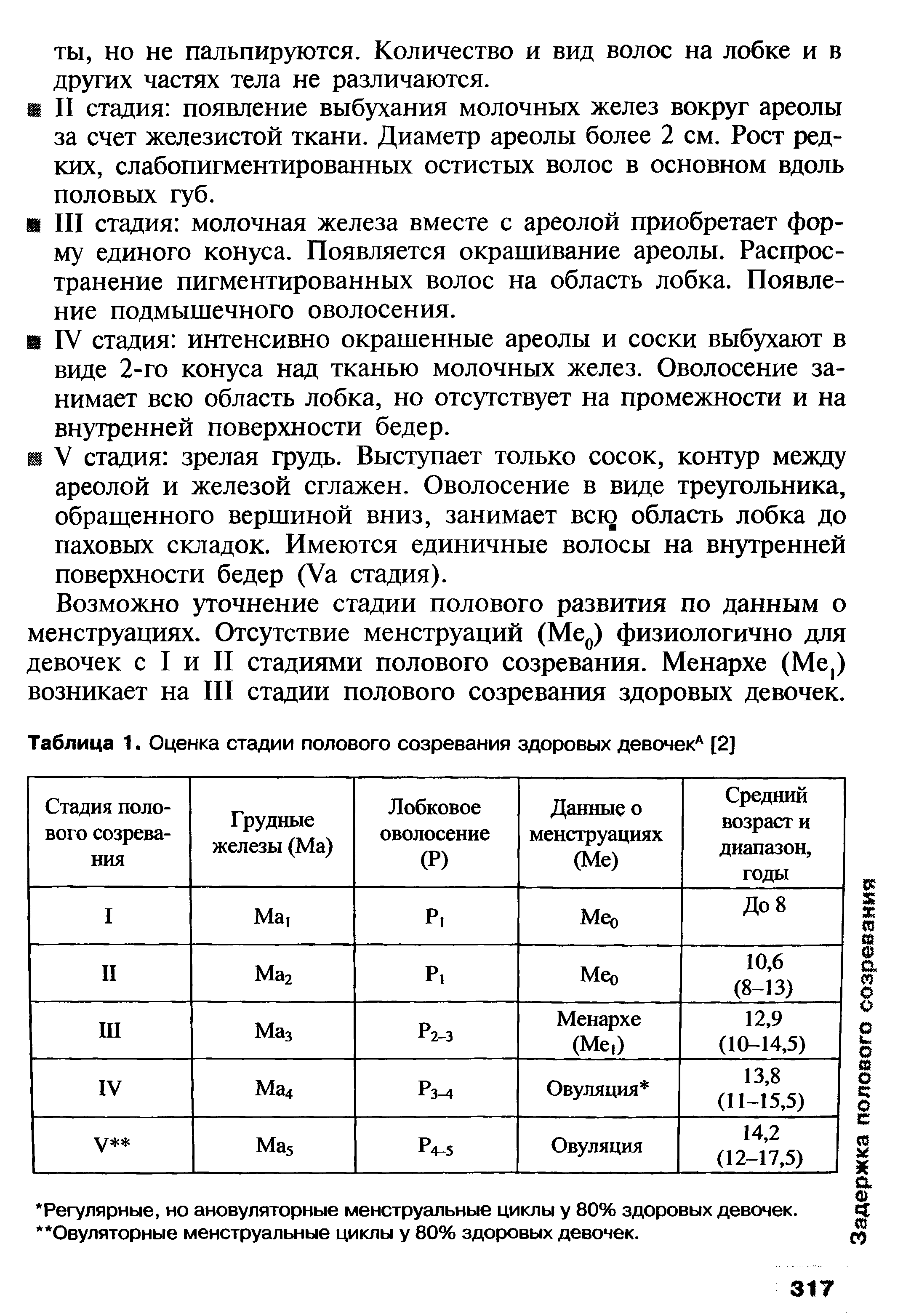 Таблица 1. Оценка стадии полового созревания здоровых девочек [2]...