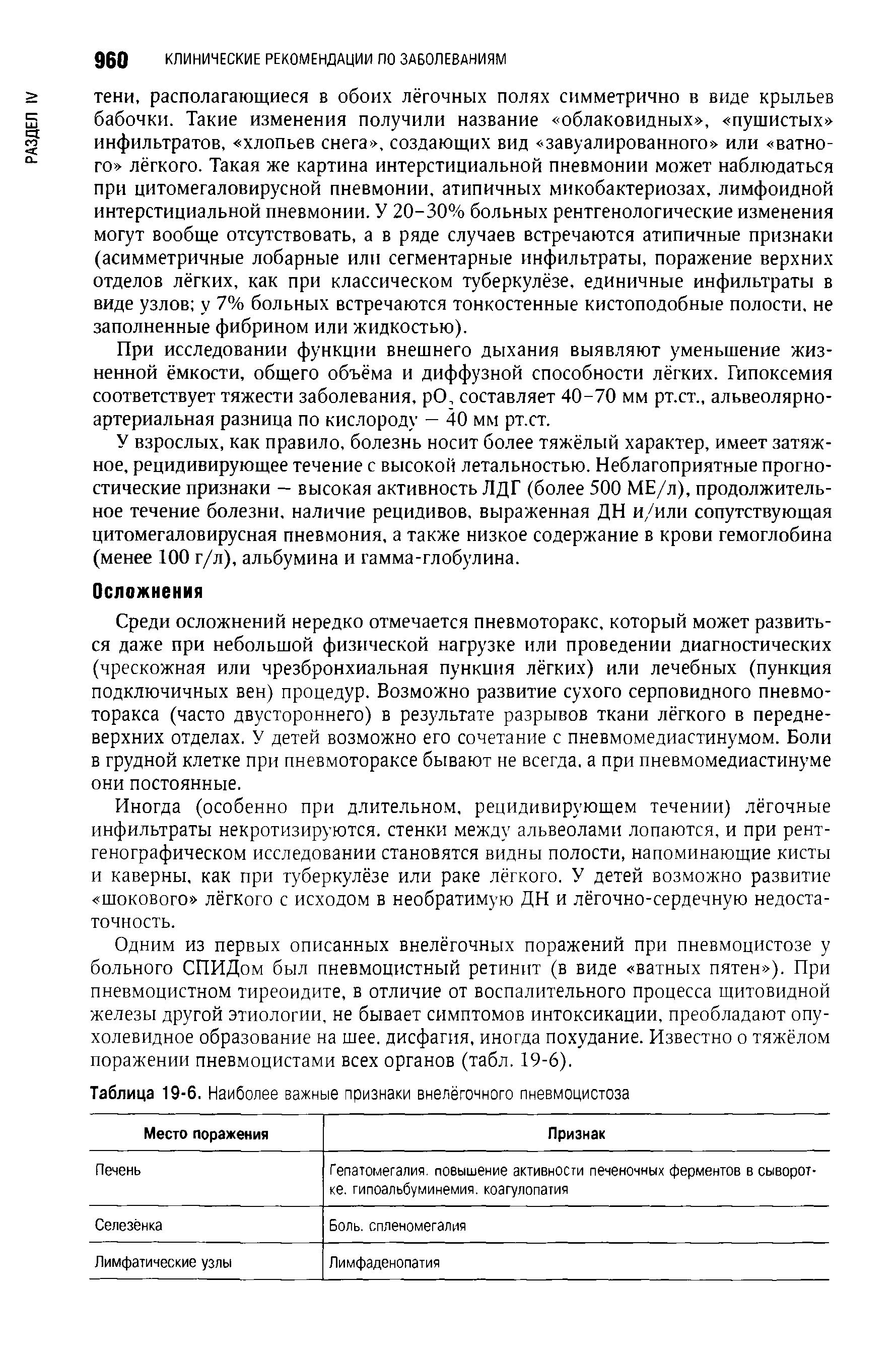 Таблица 19-6. Наиболее важные признаки внелёгочного пневмоцистоза...